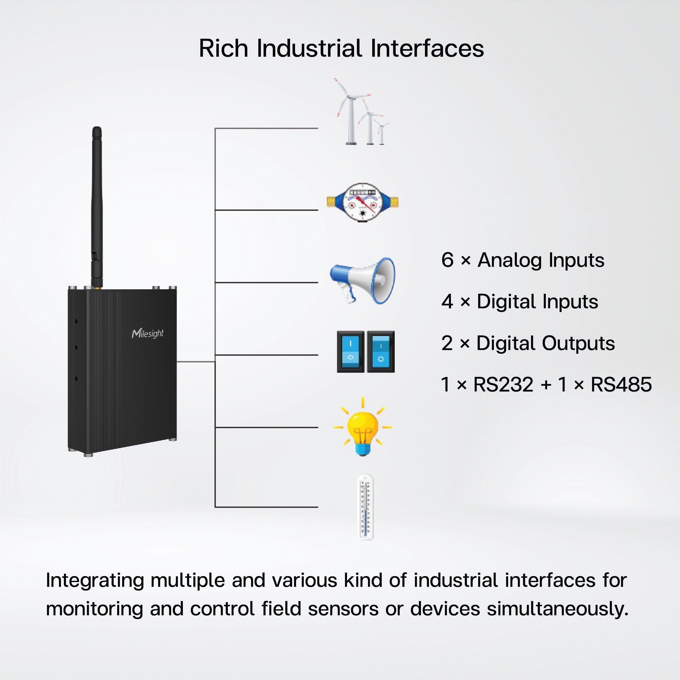 UC300 IoT Controller - Riverplus