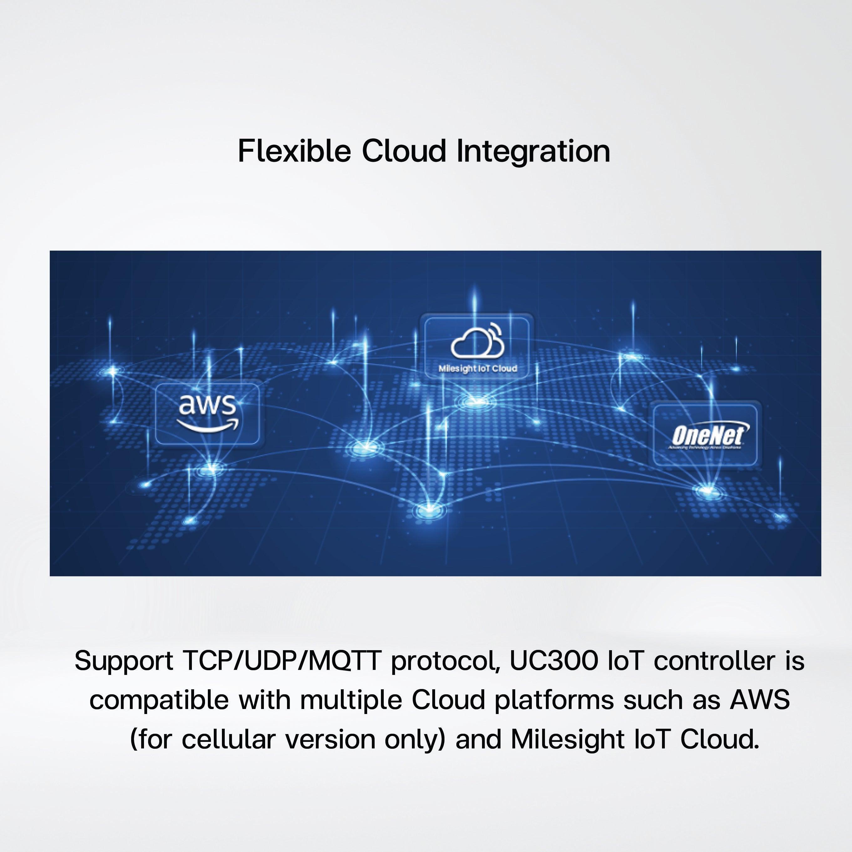 UC300 IoT Controller - Riverplus
