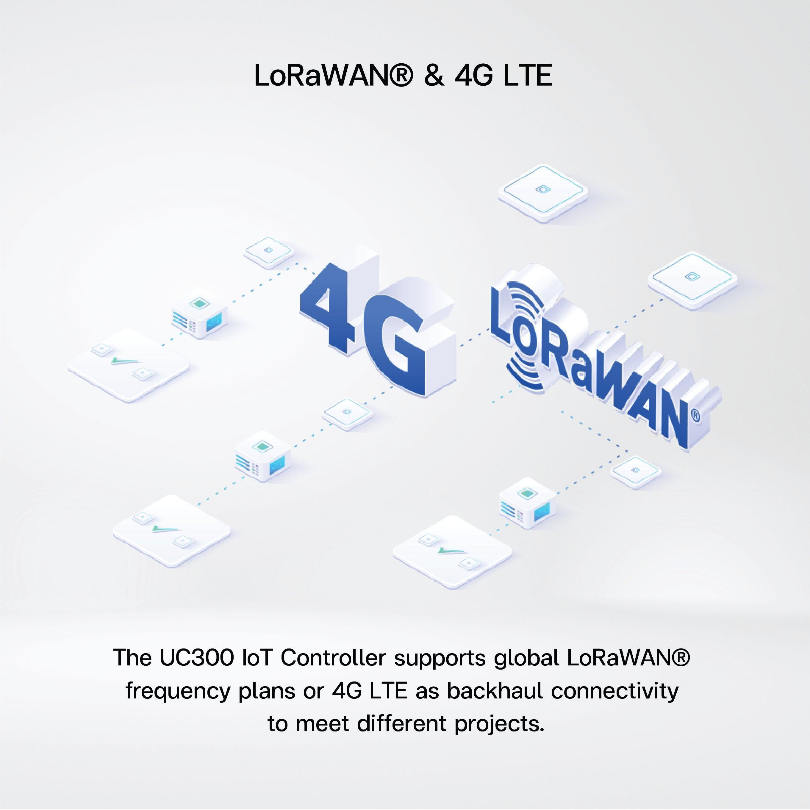 UC300 IoT Controller - Riverplus