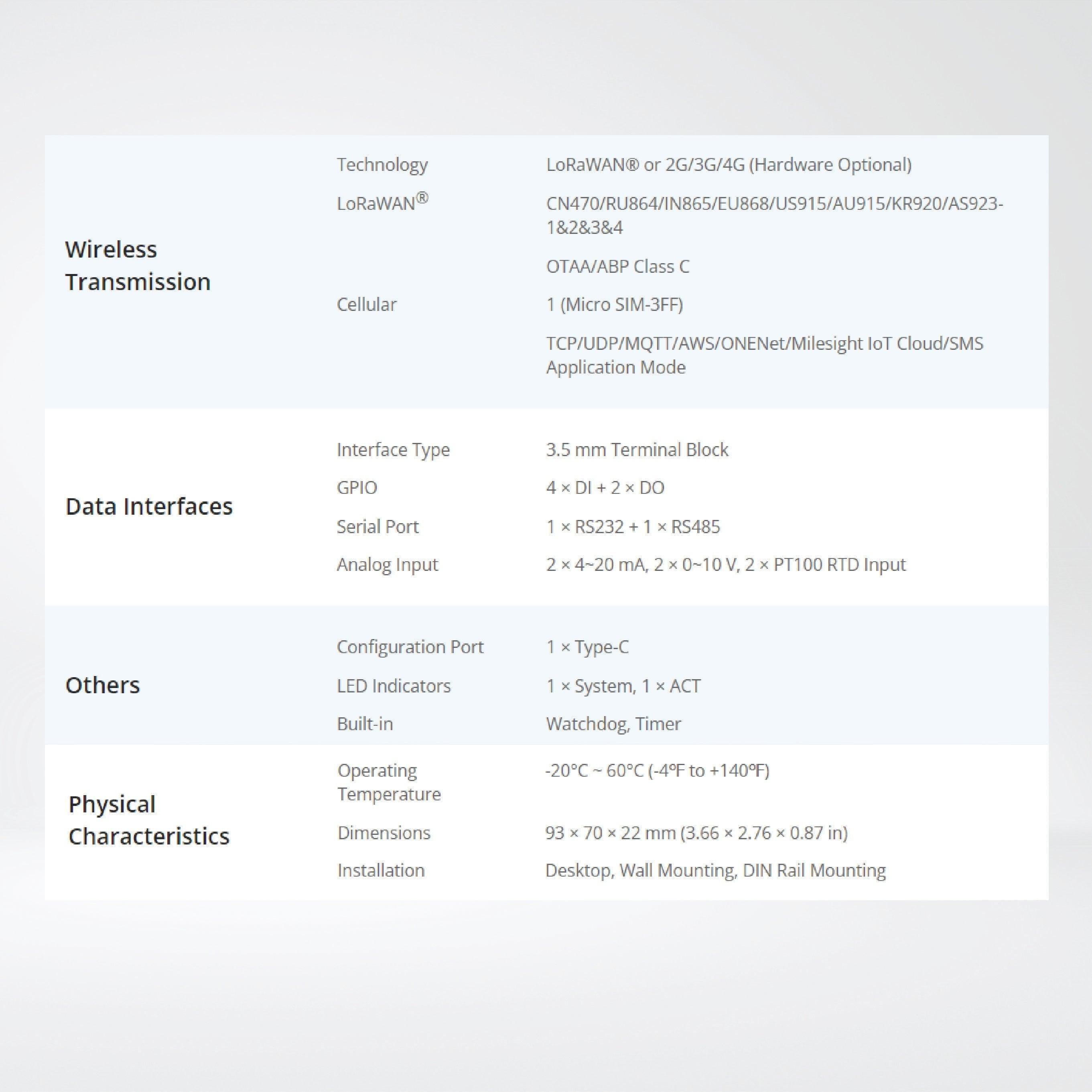 UC300 IoT Controller - Riverplus