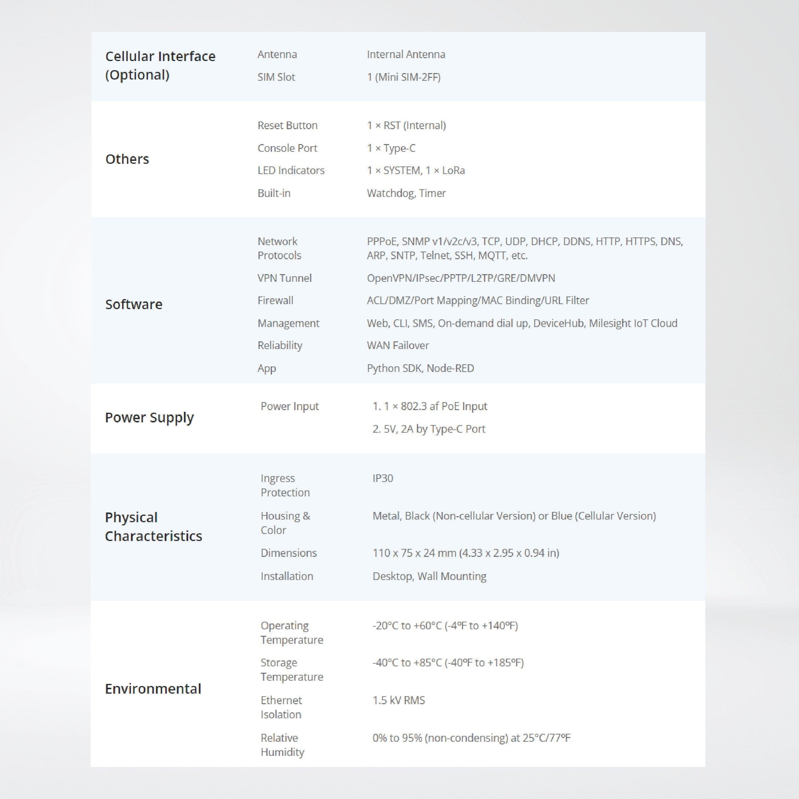UG56 Industrial LoRaWAN® Gateway - Riverplus