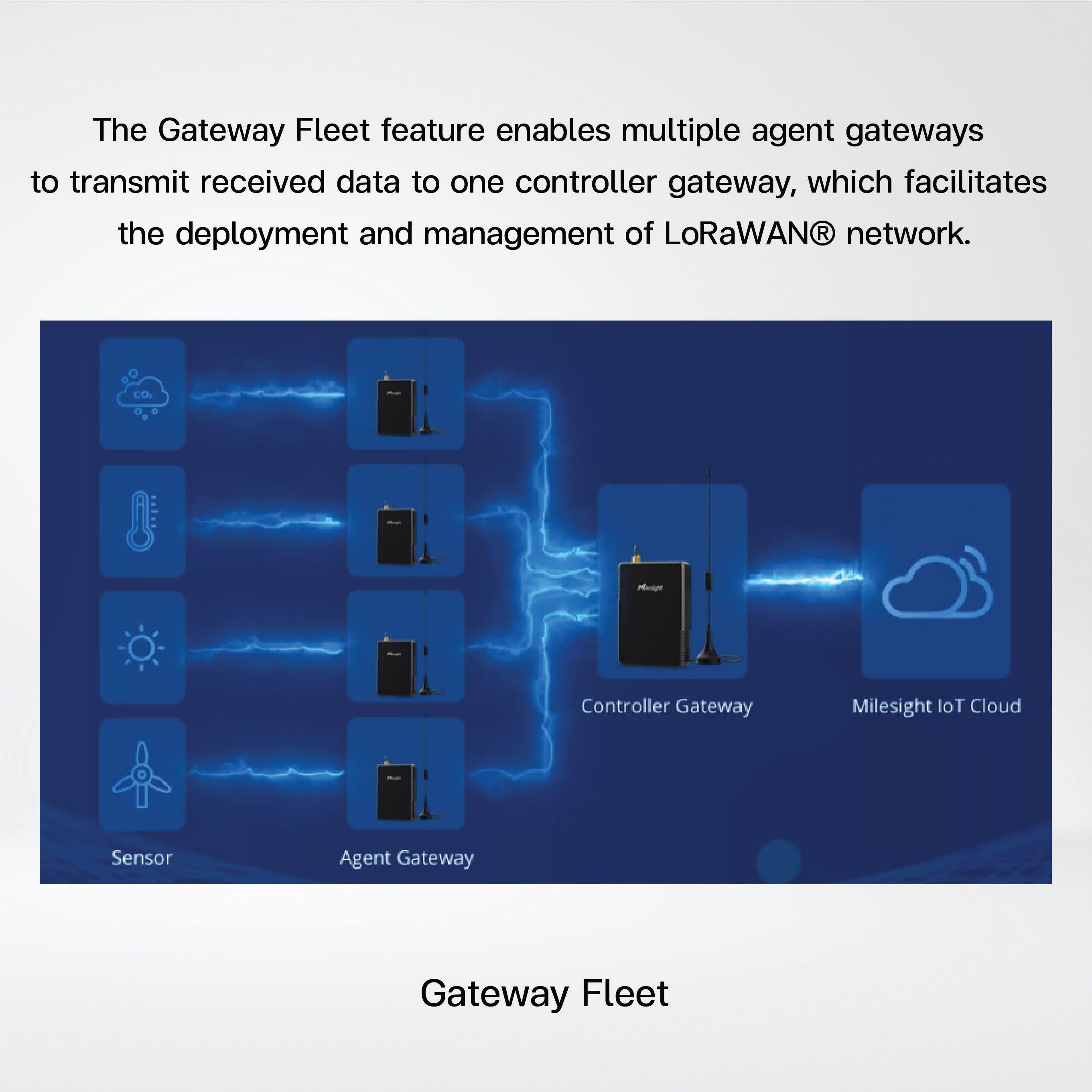 UG56 Industrial LoRaWAN® Gateway - Riverplus