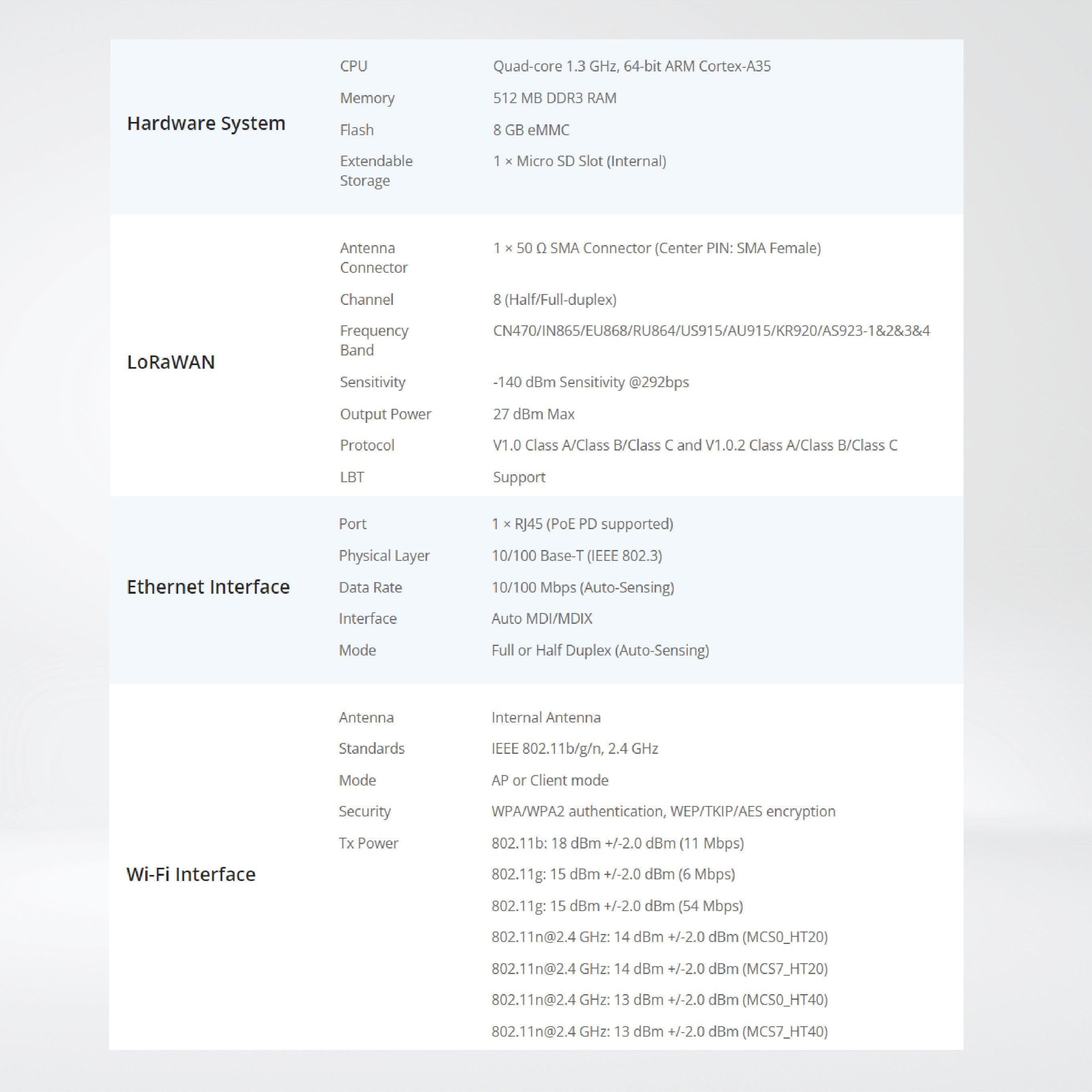 UG56 Industrial LoRaWAN® Gateway - Riverplus