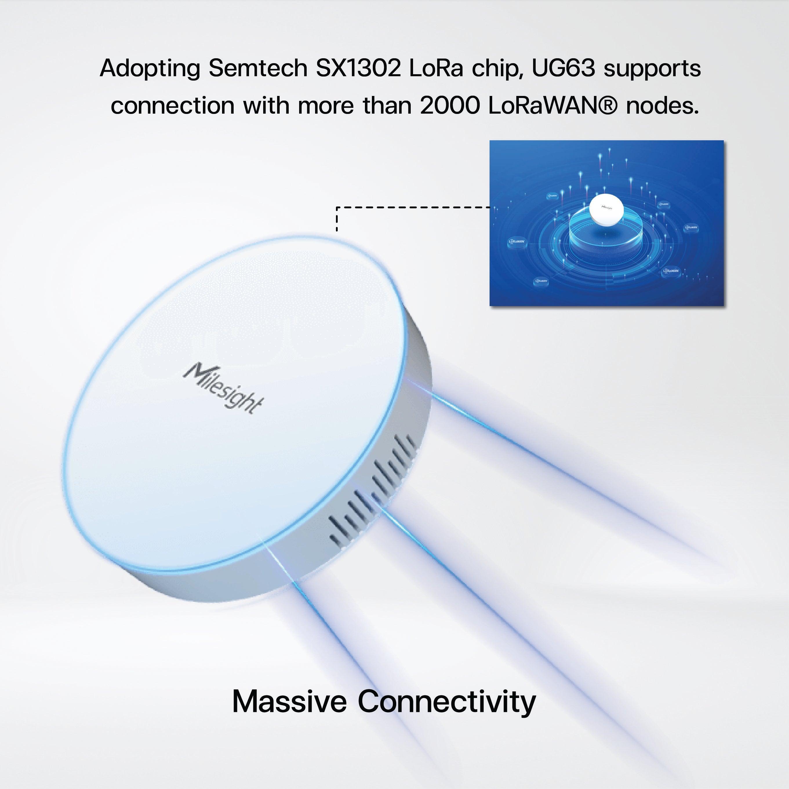 UG63 Mini LoRaWAN Gateway - Riverplus