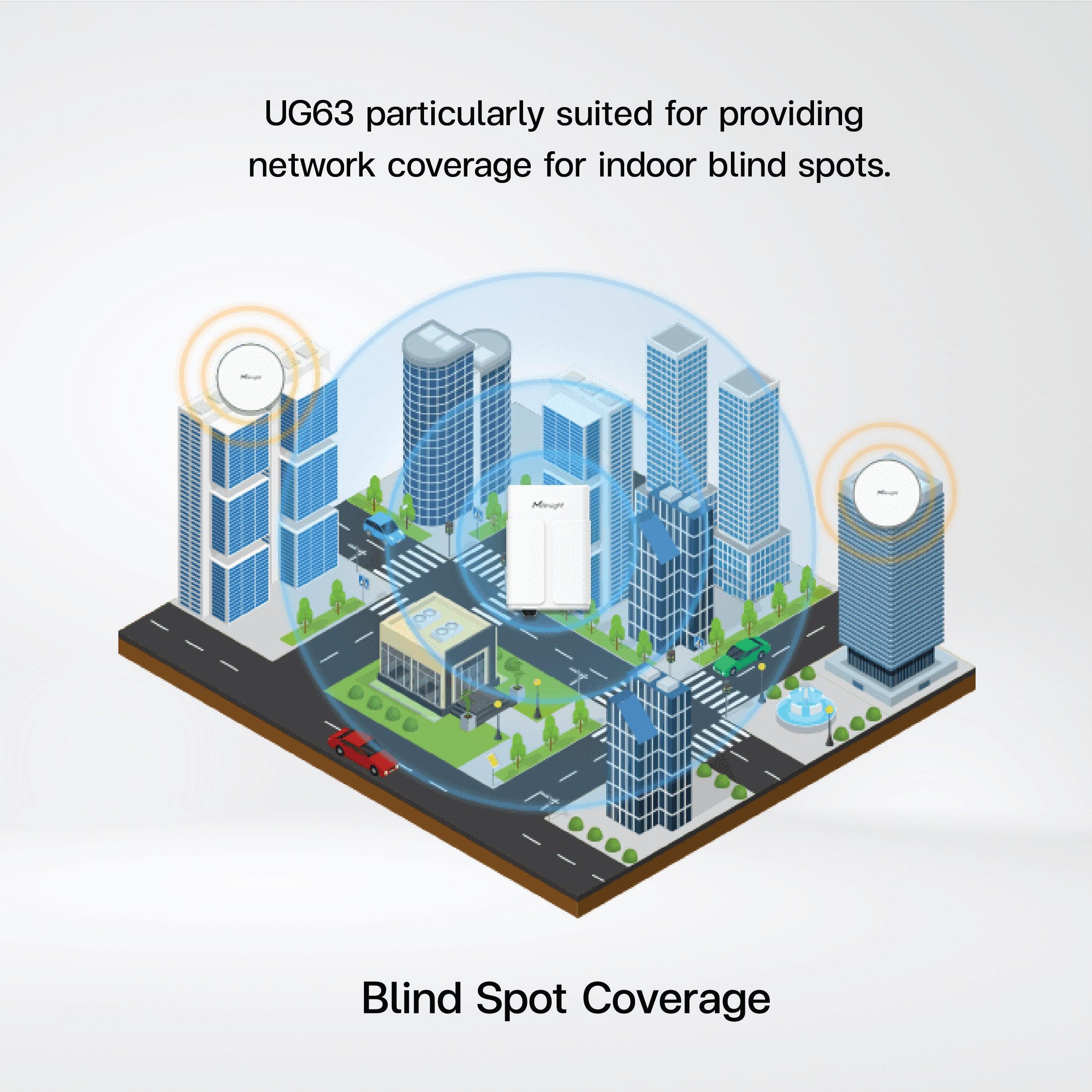 UG63 Mini LoRaWAN Gateway - Riverplus