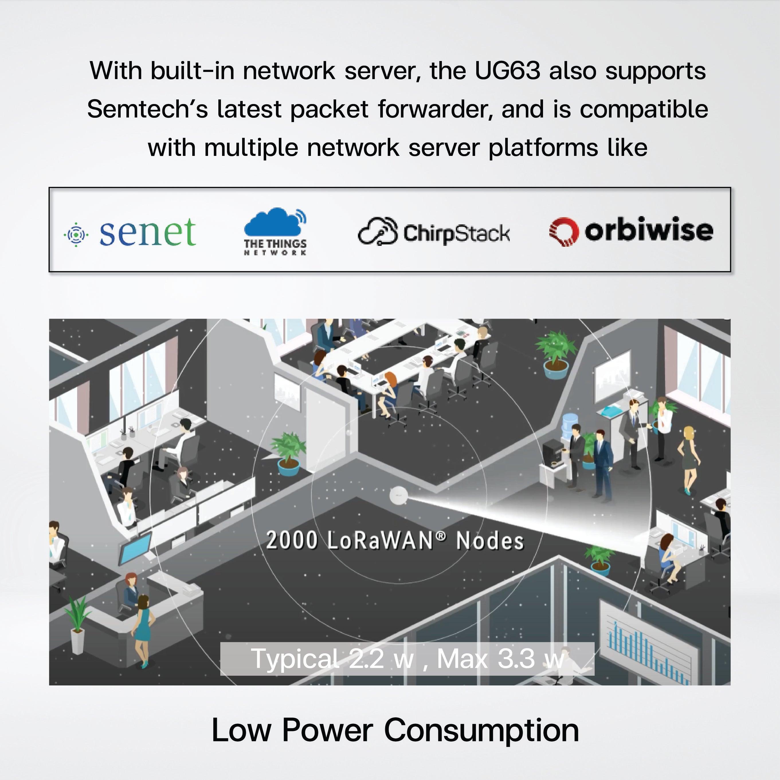 UG63 Mini LoRaWAN Gateway - Riverplus