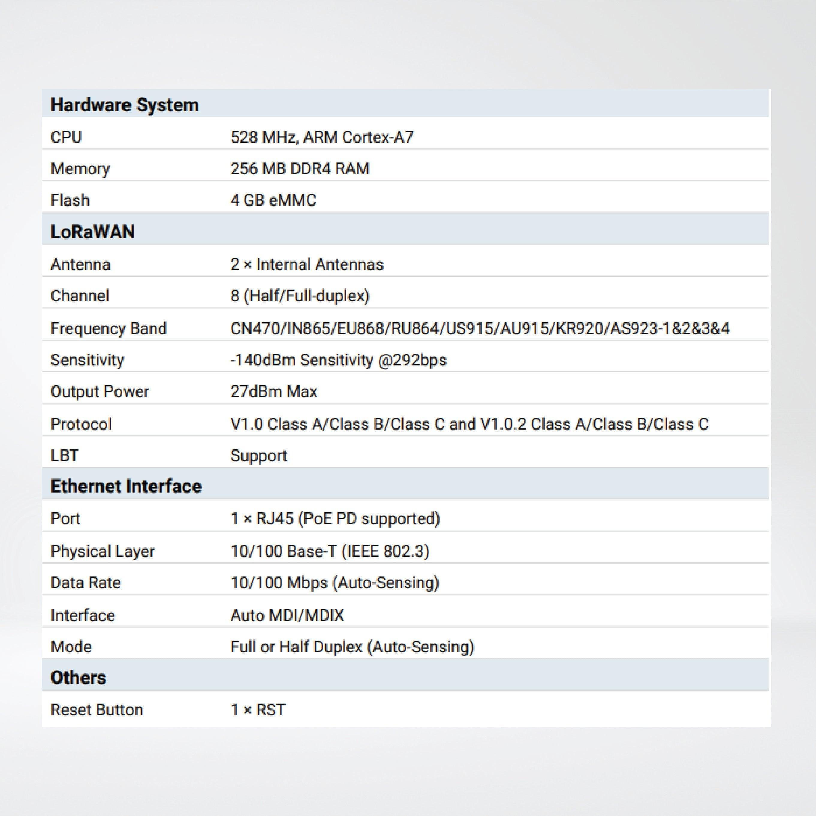 UG63 Mini LoRaWAN Gateway - Riverplus