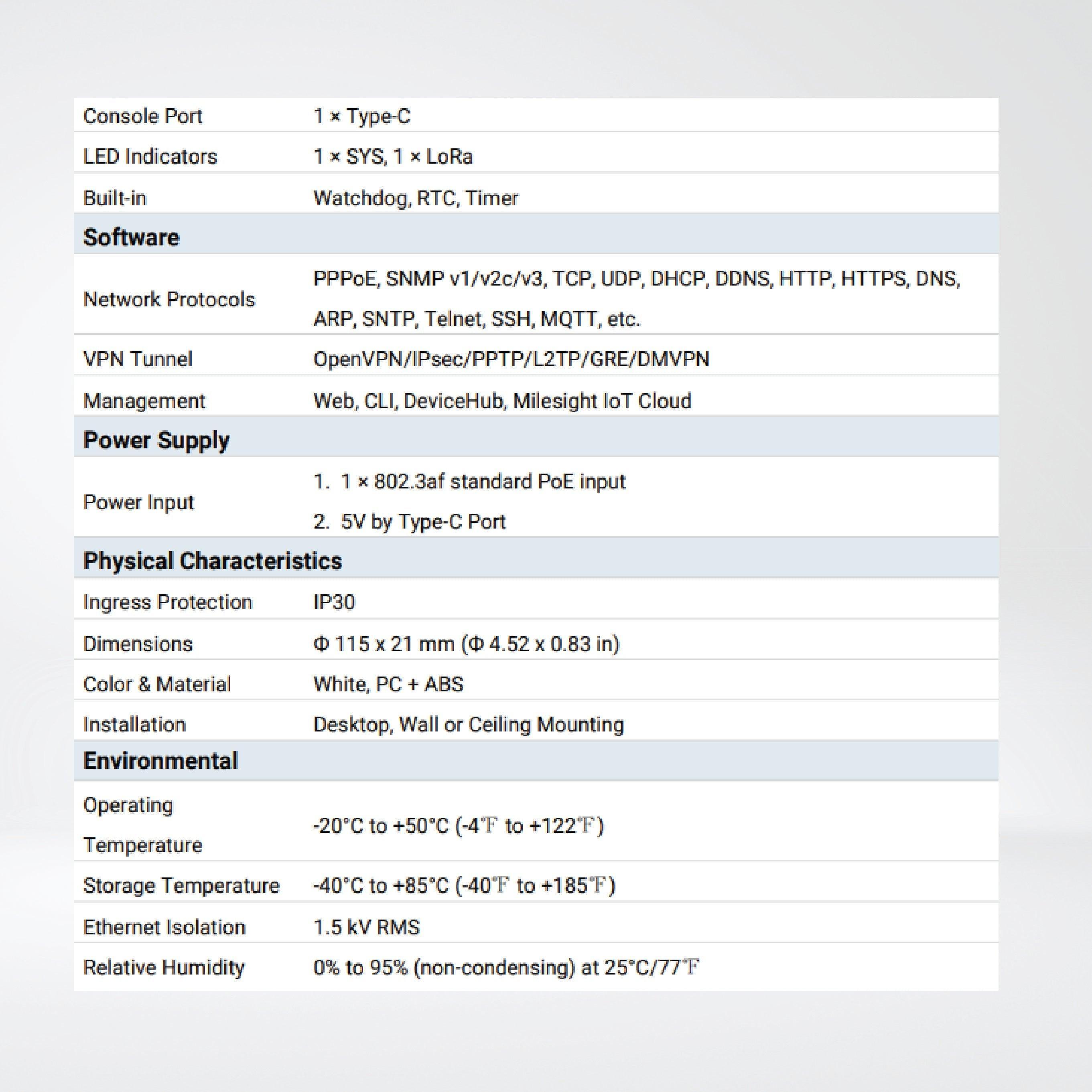 UG63 Mini LoRaWAN Gateway - Riverplus