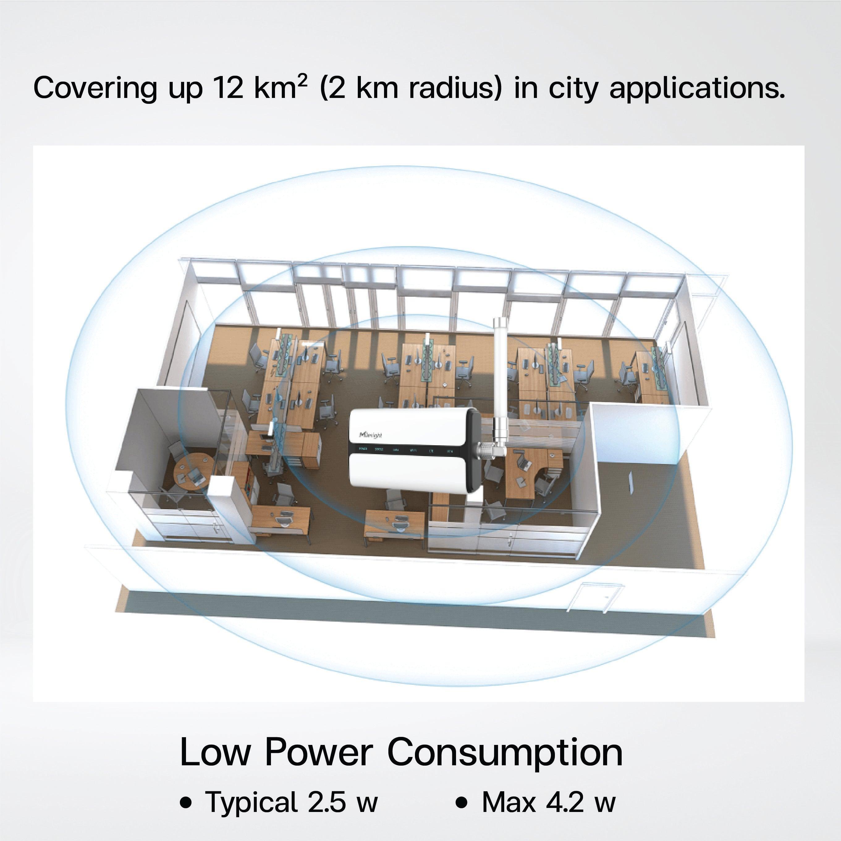 UG65 Semi-Industrial LoRaWAN® Gateway - Riverplus