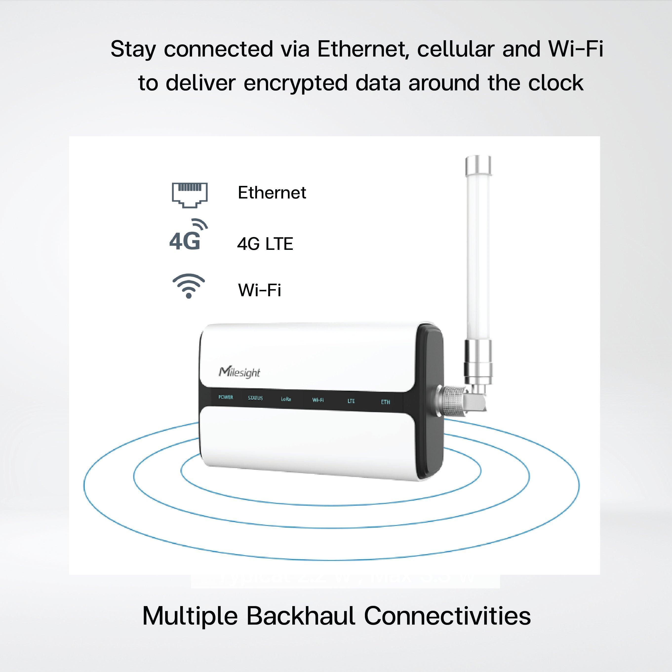 UG65 Semi-Industrial LoRaWAN® Gateway - Riverplus
