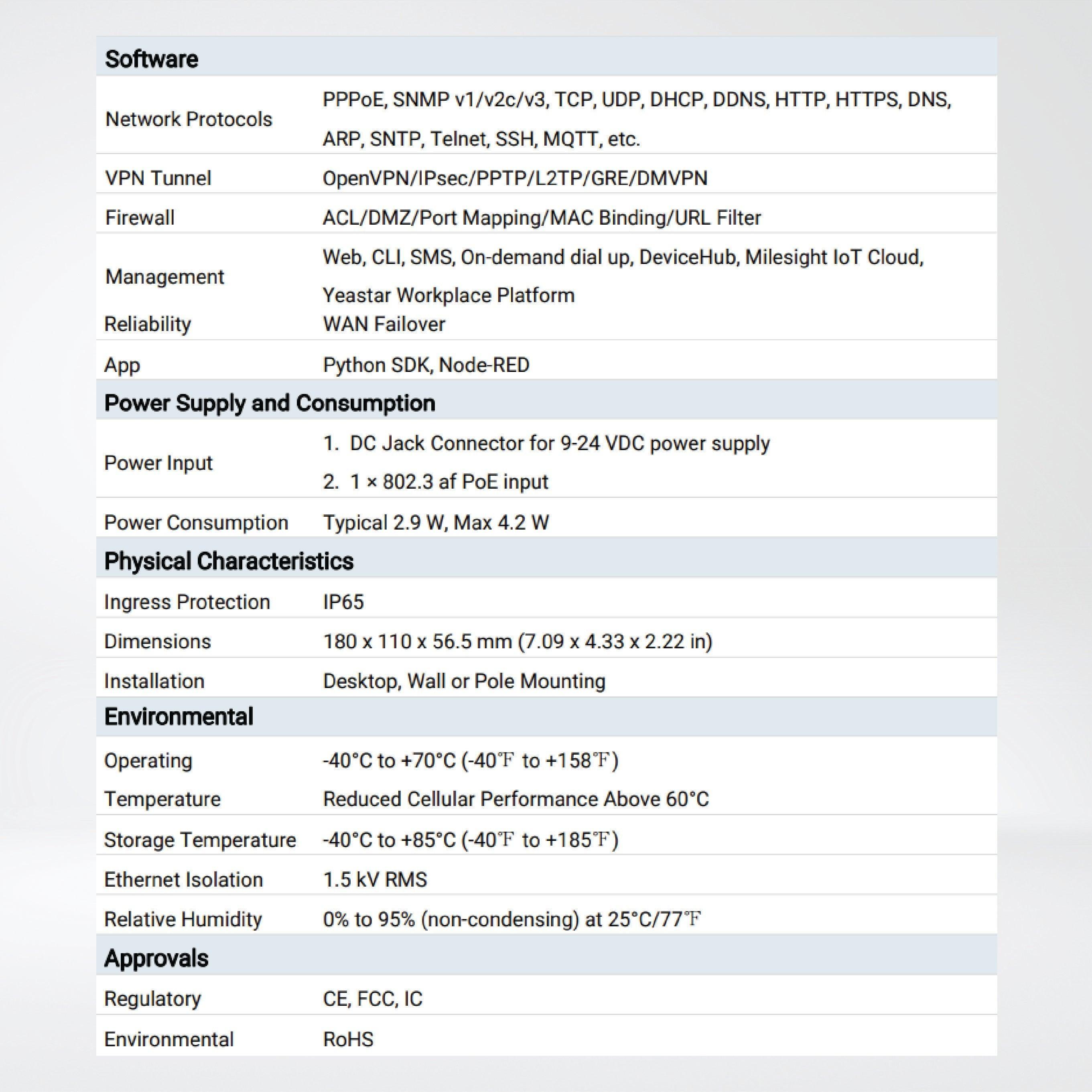 UG65 Semi-Industrial LoRaWAN® Gateway - Riverplus