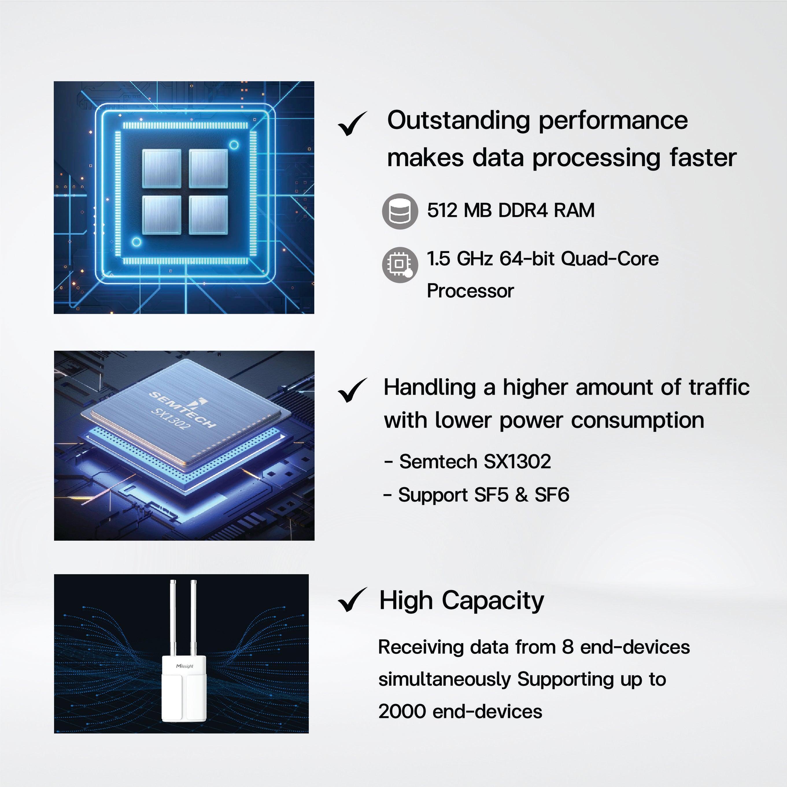 UG67 Outdoor LoRaWAN® Gateway - Riverplus