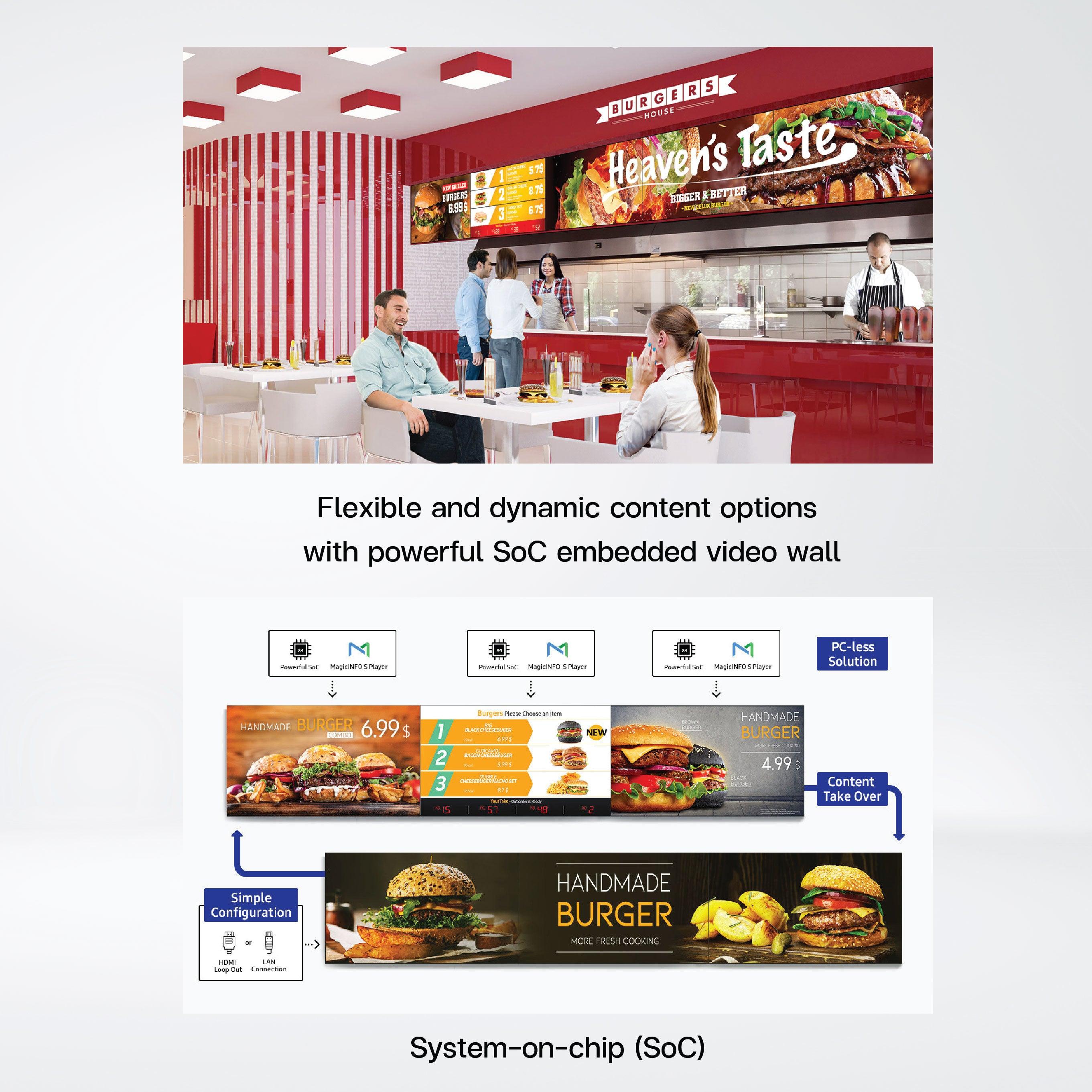 VM46R-U 46” 500nit Flexible and Dynamic Content Options with Powerful SoC Embedded Video Wall. - Riverplus