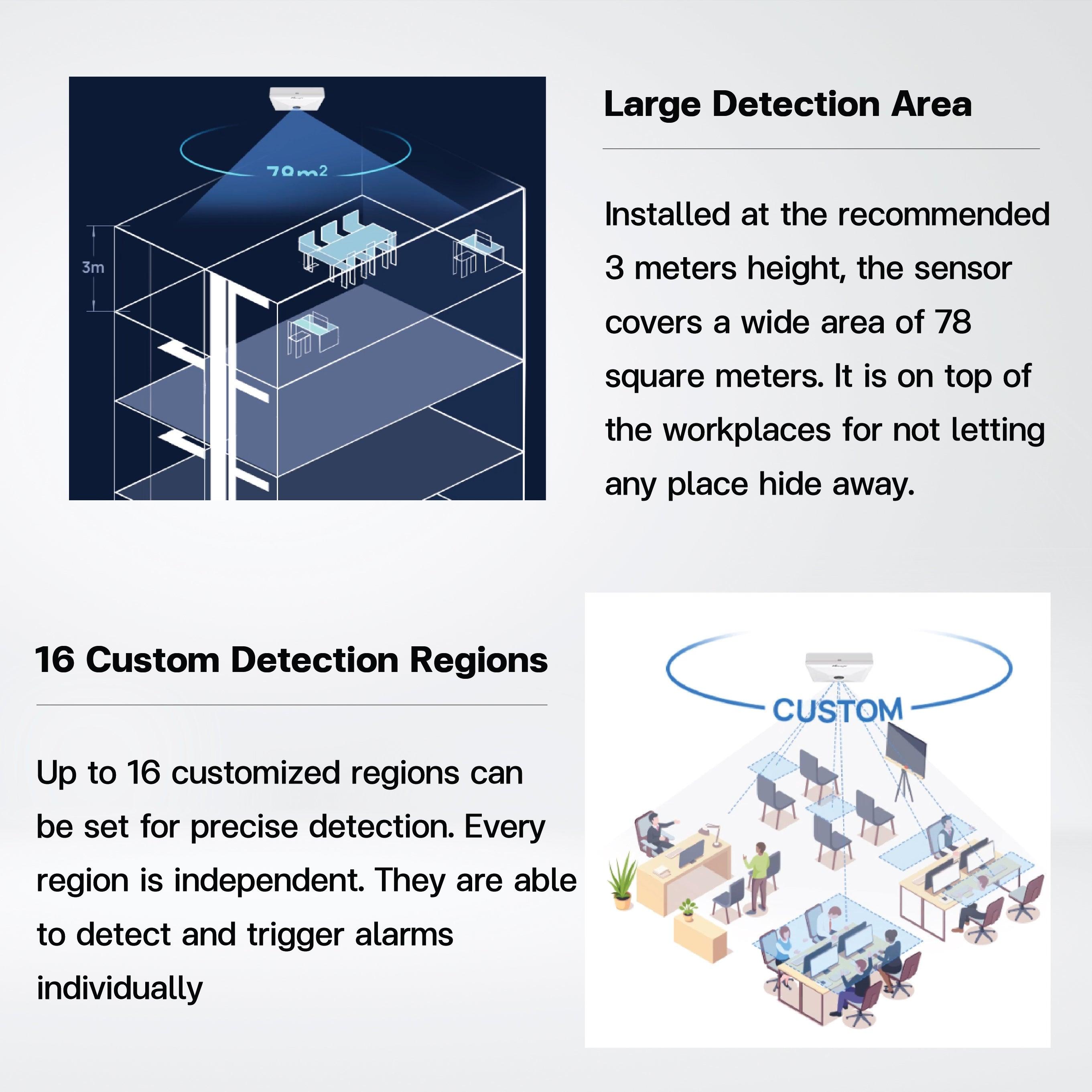 VS121 AI Workplace Occupancy Sensor - Riverplus