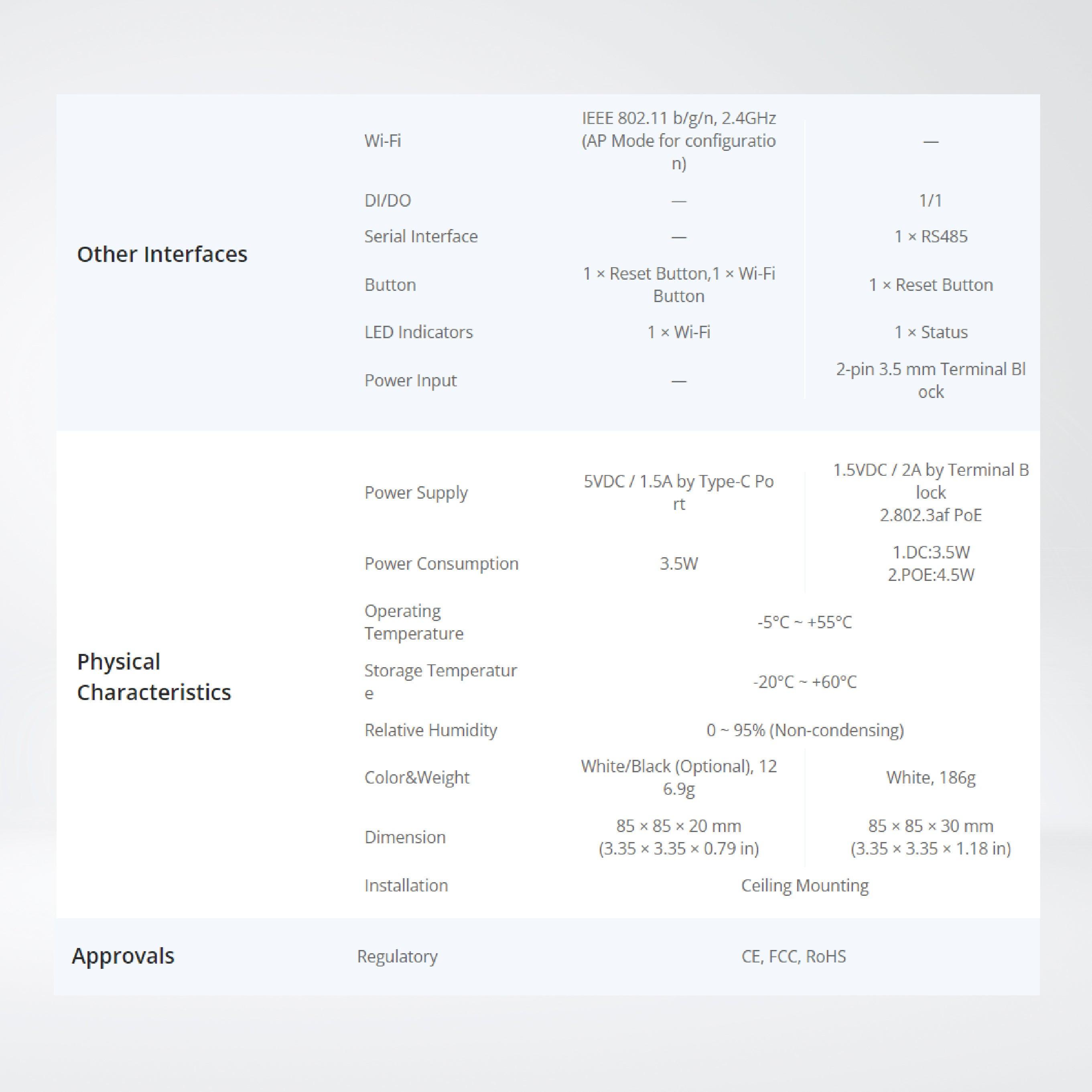 VS121 AI Workplace Occupancy Sensor - Riverplus