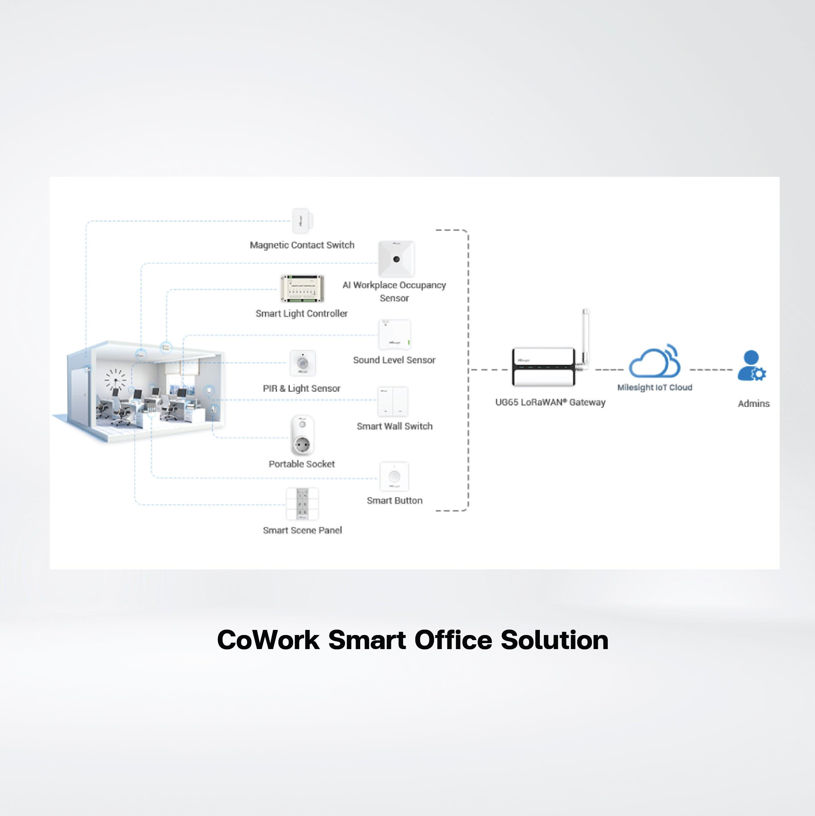 VS121 AI Workplace Occupancy Sensor - Riverplus