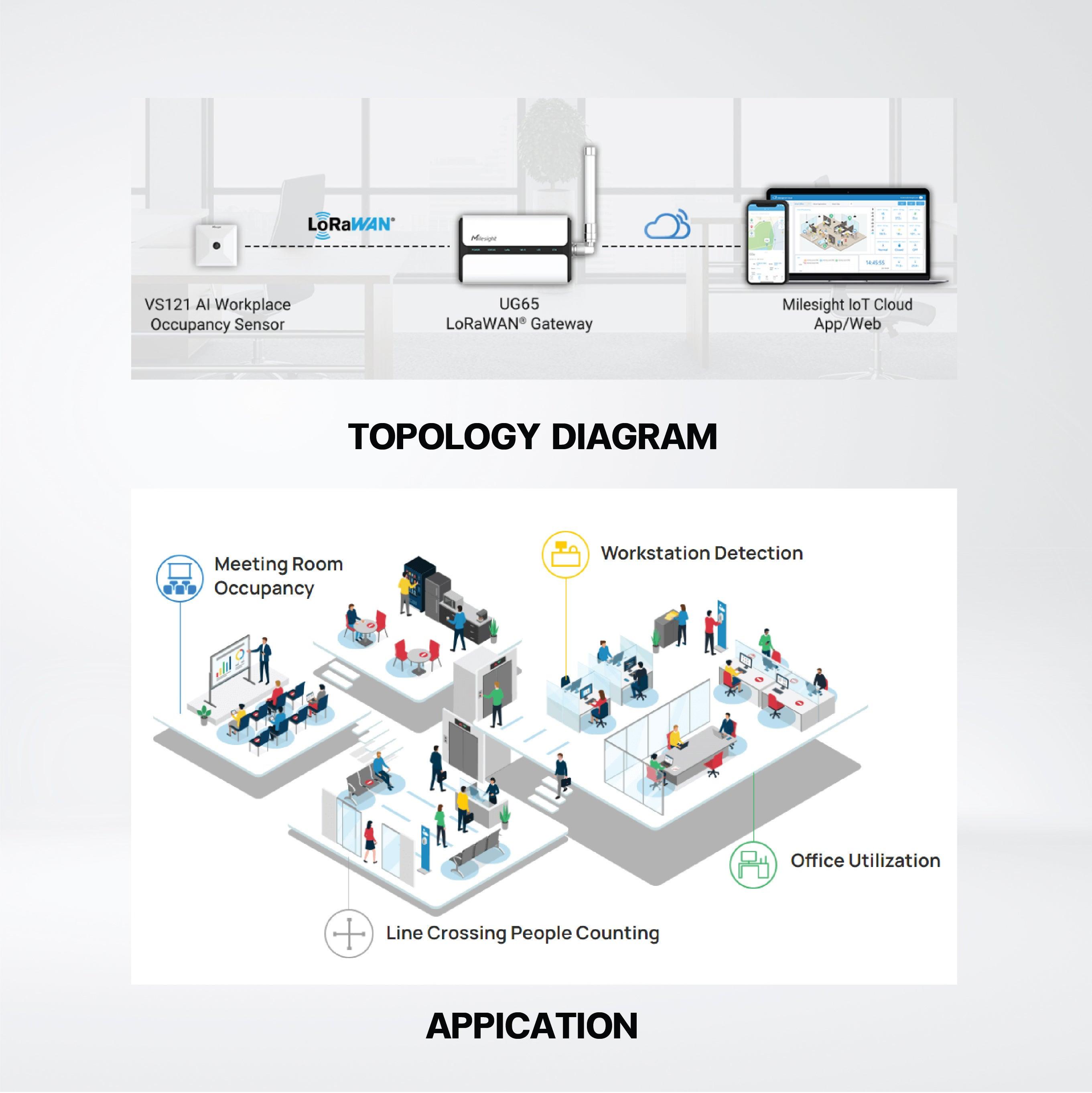 VS121 AI Workplace Occupancy Sensor - Riverplus