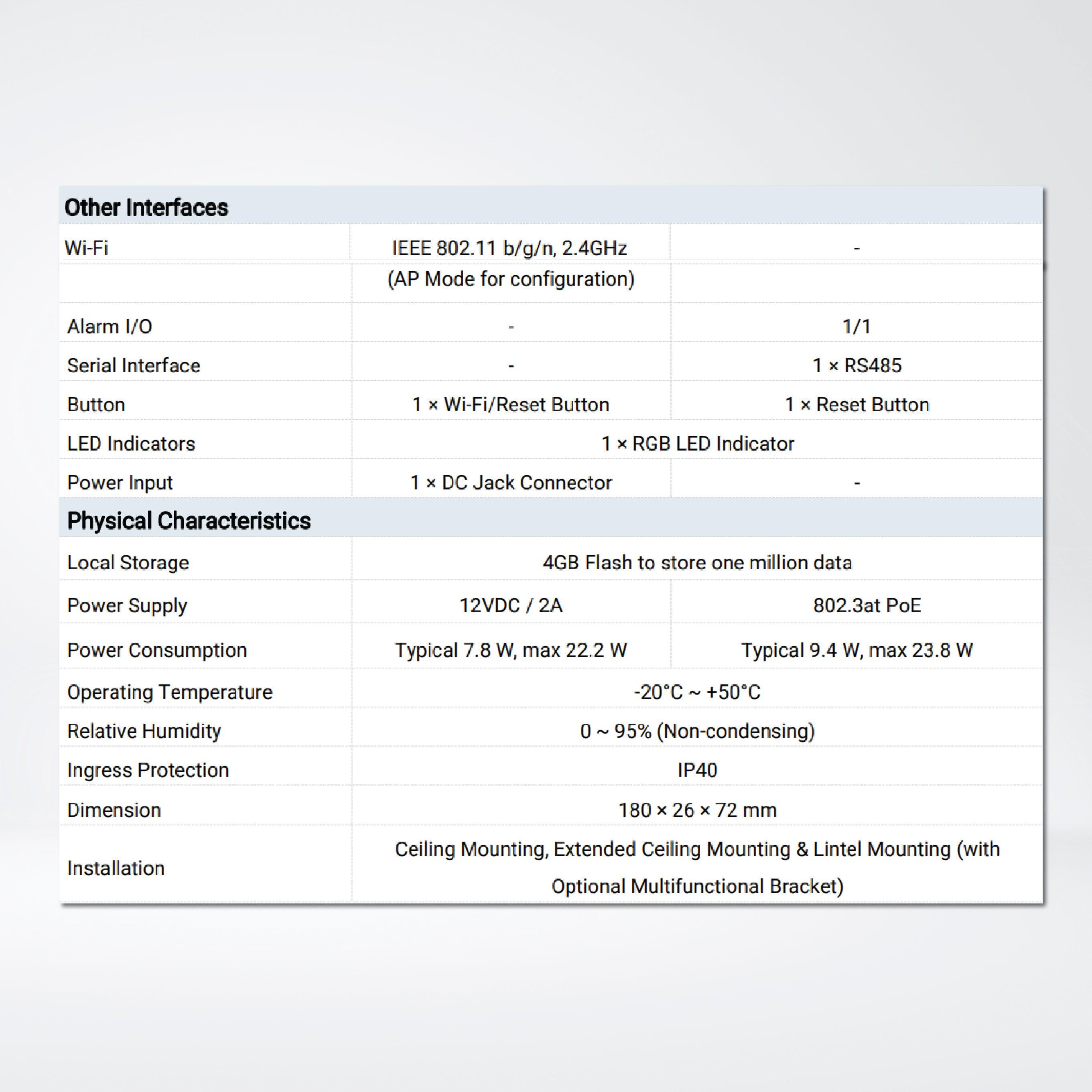 VS133 AI ToF People Counting Sensor - Riverplus