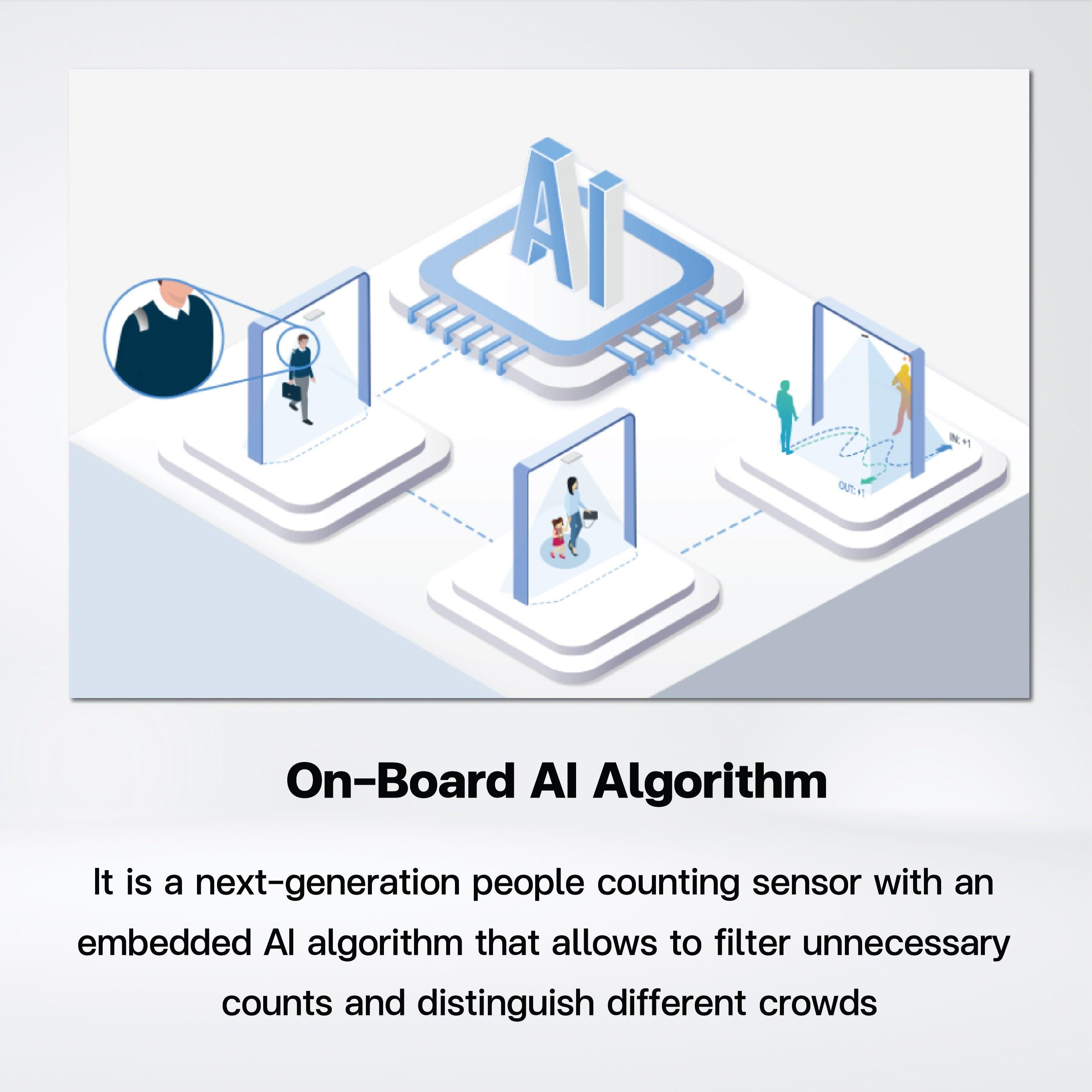 VS133 AI ToF People Counting Sensor - Riverplus