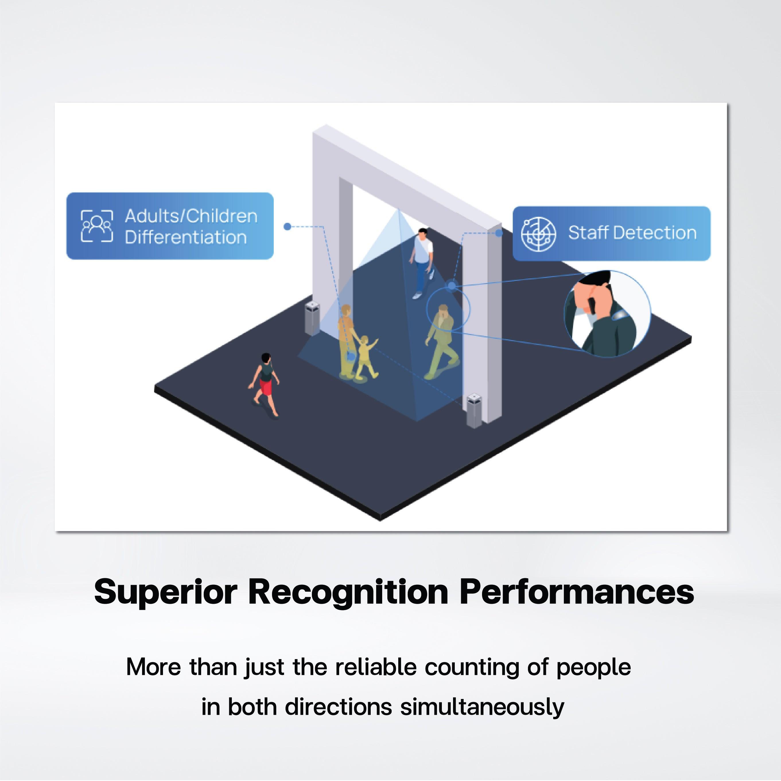 VS133 AI ToF People Counting Sensor - Riverplus