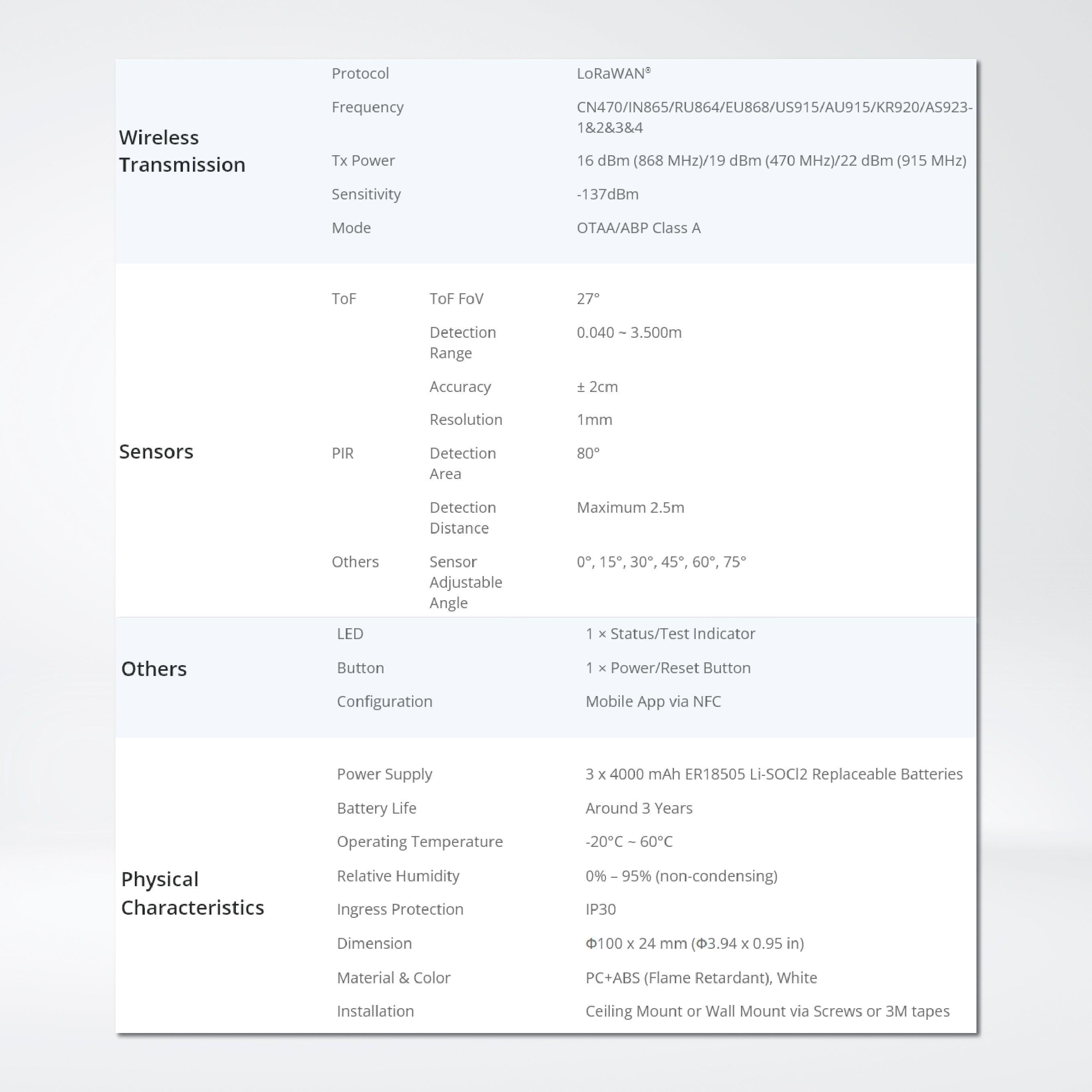 VS330 Bathroom Occupancy Sensor - Riverplus