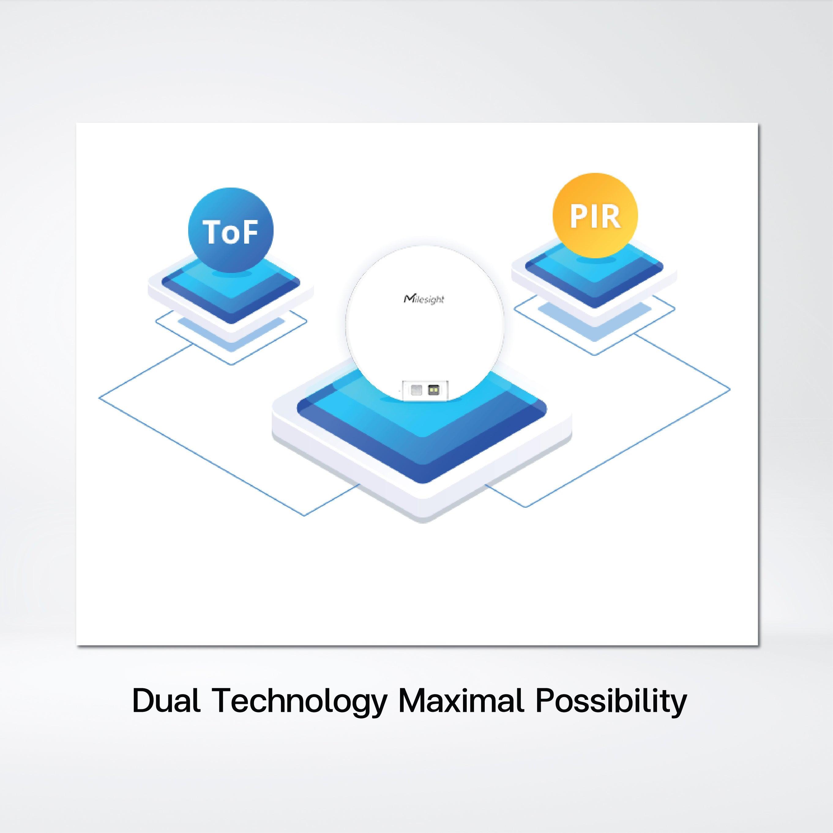 VS330 Bathroom Occupancy Sensor - Riverplus