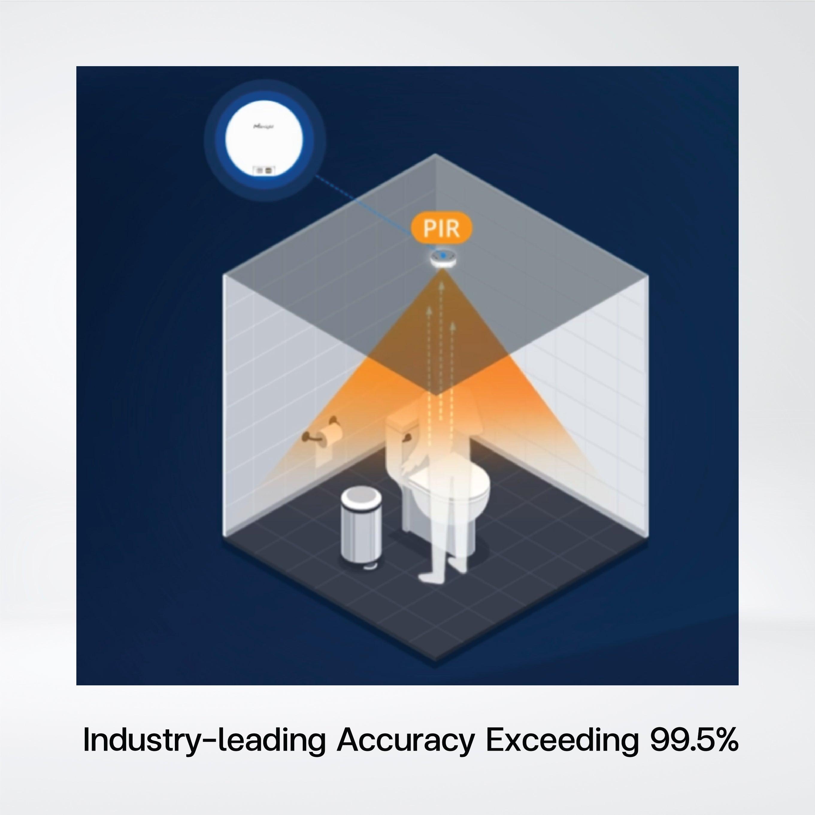 VS330 Bathroom Occupancy Sensor - Riverplus