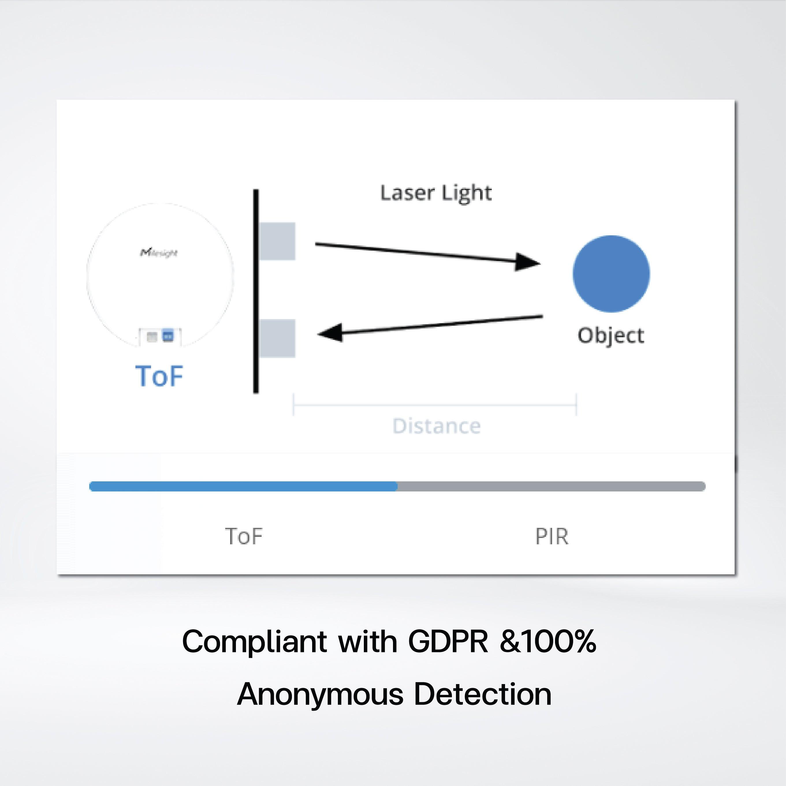 VS330 Bathroom Occupancy Sensor - Riverplus