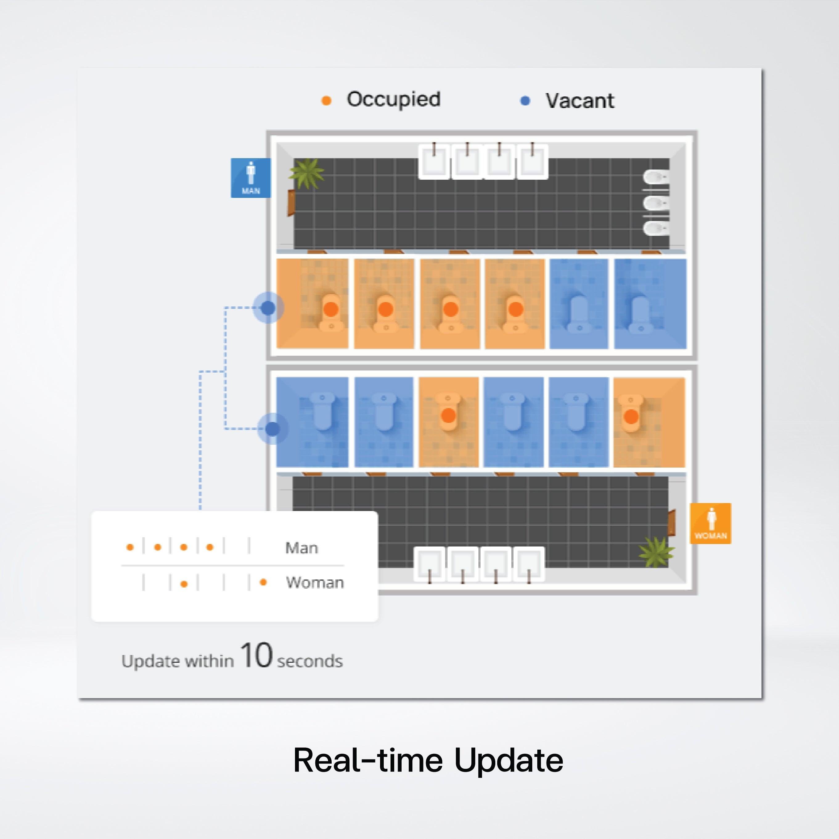 VS330 Bathroom Occupancy Sensor - Riverplus