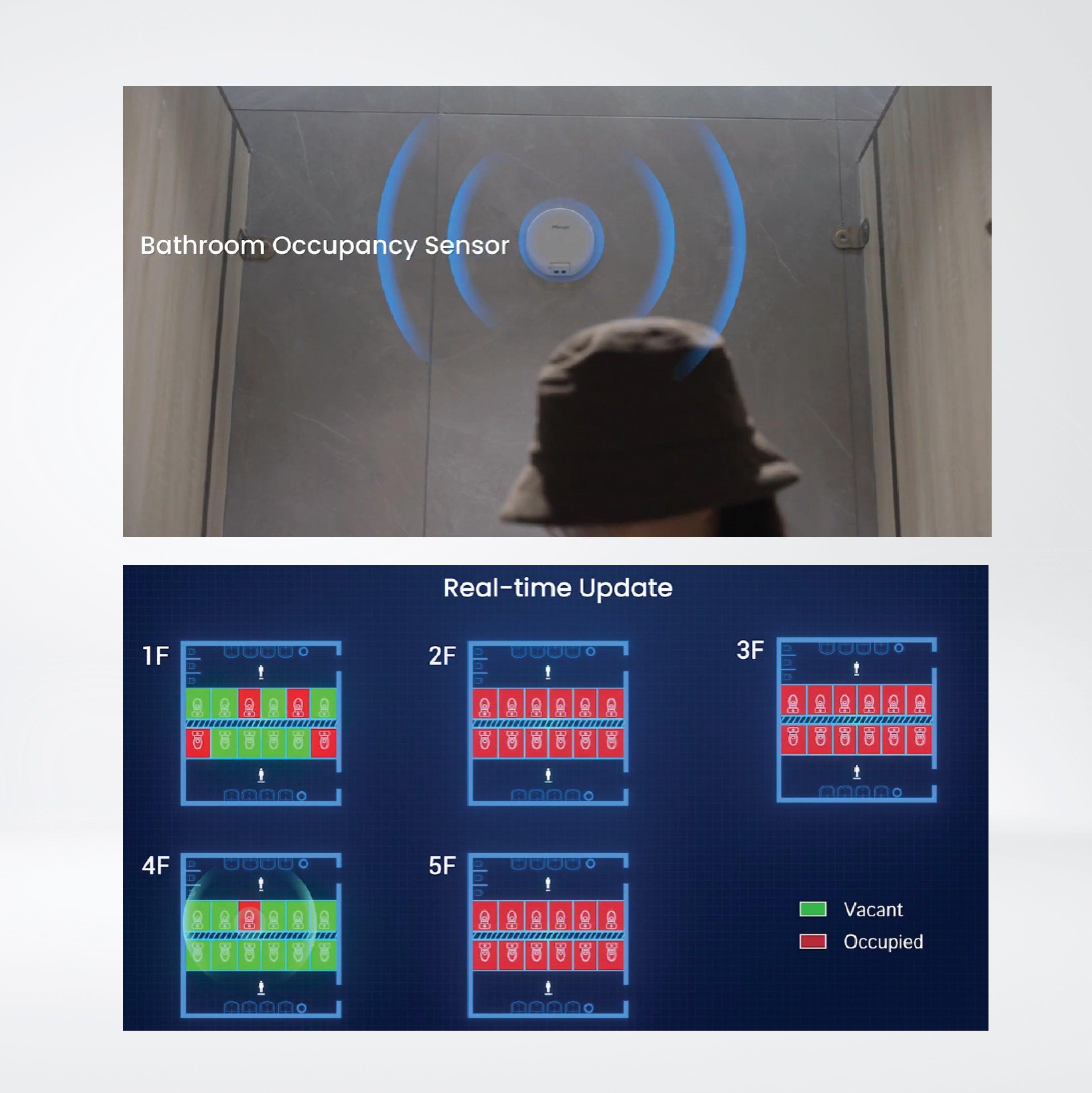 VS330 Bathroom Occupancy Sensor - Riverplus