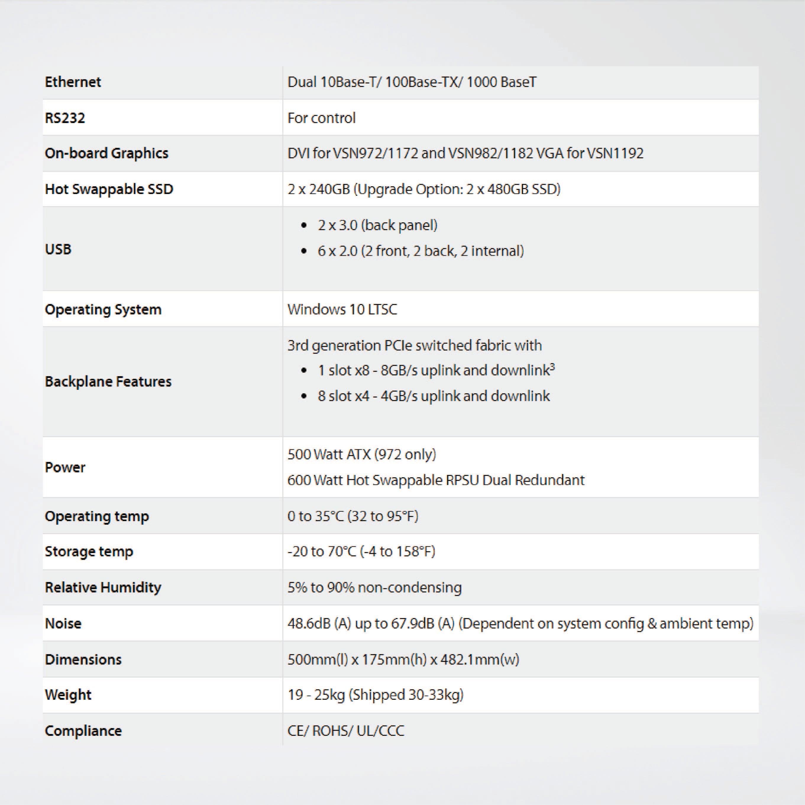 VSN972 Intel Core i7, Portwell ROBO8113-Q170 , 32GB, Video wall controller solutions - Riverplus