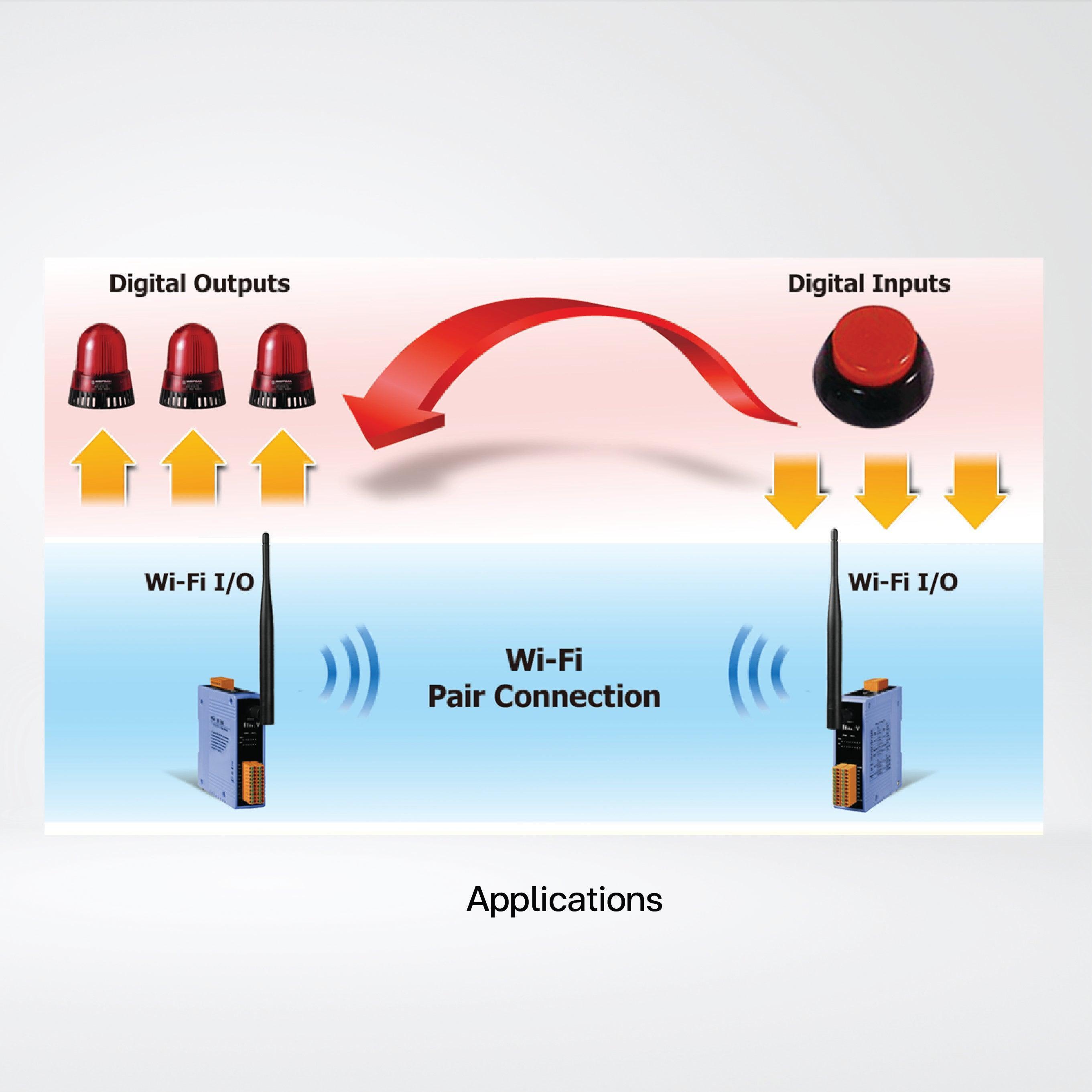 WF-2055 Wi-Fi I/O Module with Isolated 8-ch (Dry, Wet) DI, (Sink, NPN) DO (Asia Only) - Riverplus