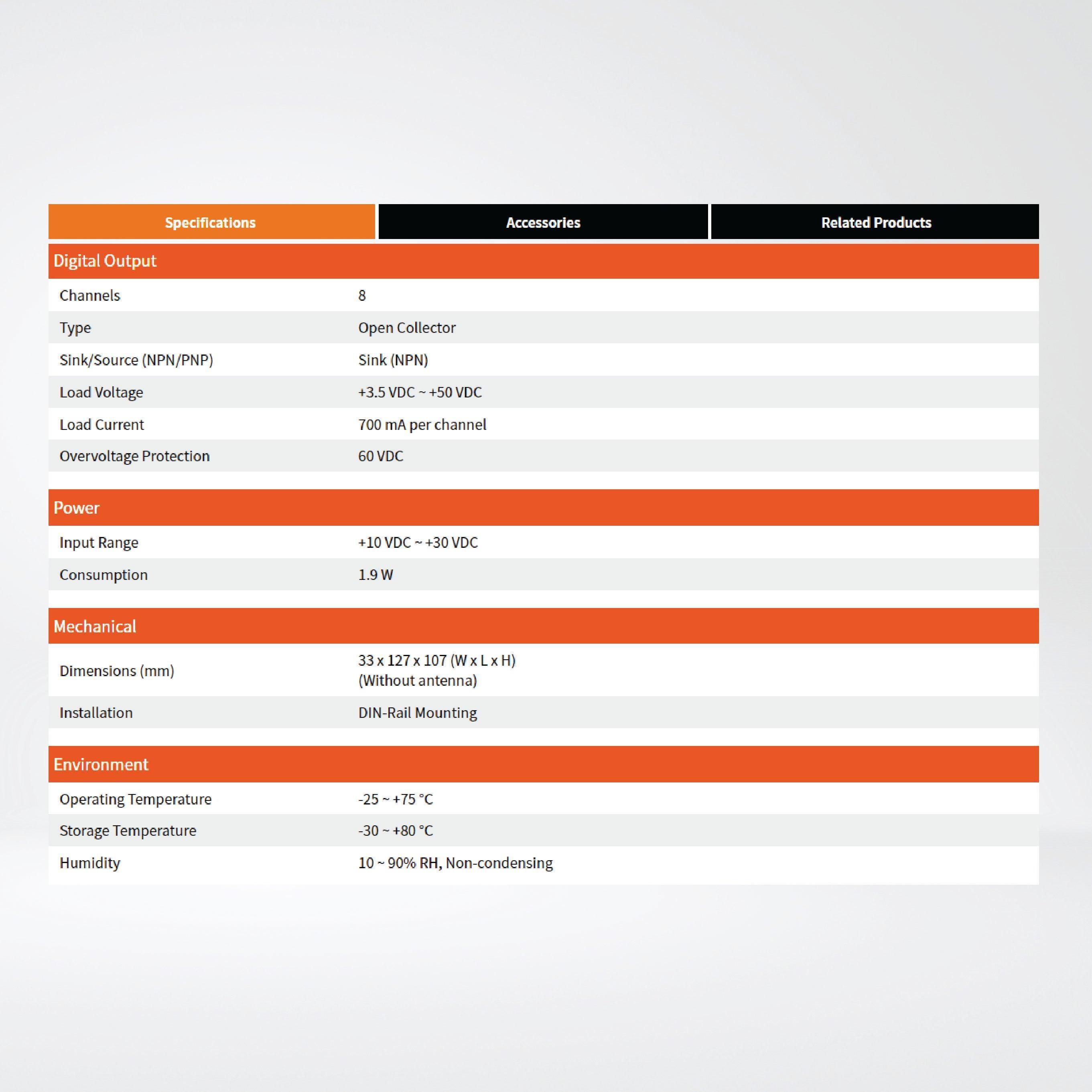 WF-2055 Wi-Fi I/O Module with Isolated 8-ch (Dry, Wet) DI, (Sink, NPN) DO (Asia Only) - Riverplus