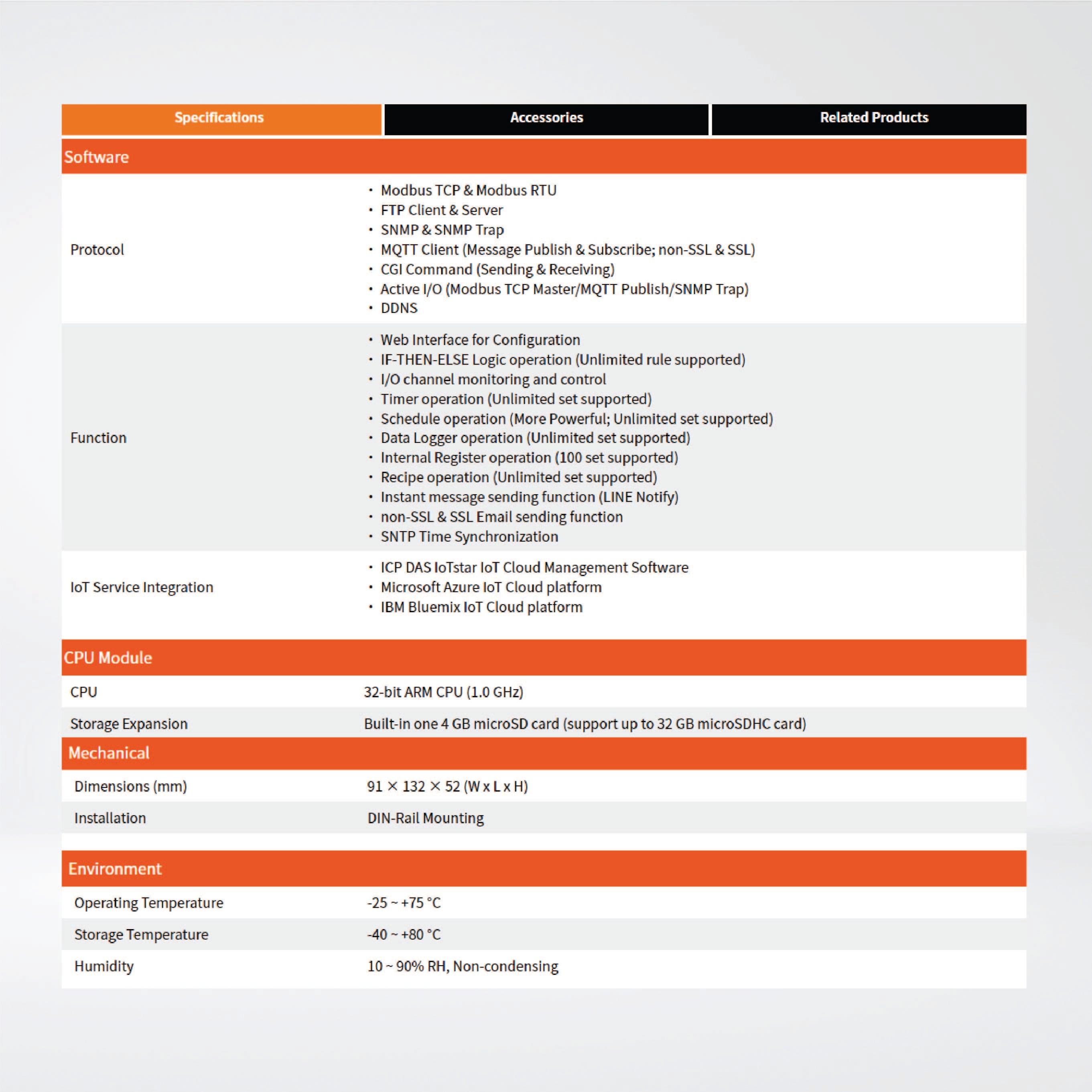 WISE-5231 Intelligent IIoT Edge Controller - Riverplus