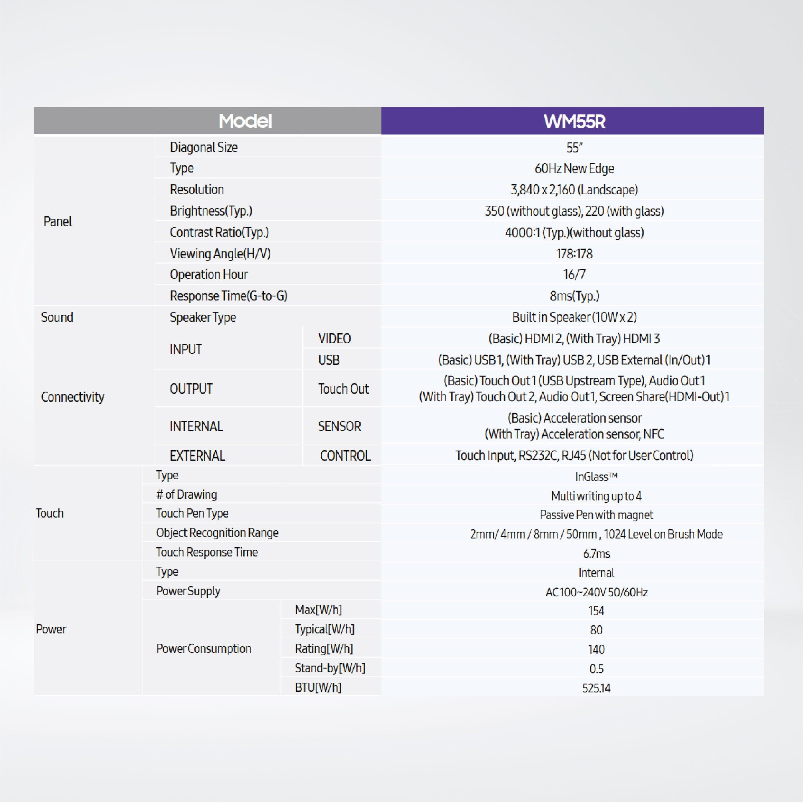 WM55R 55" UHD Resolution Multi-writing up to 4 ,8GB Storage .Tizen 5.0 - Riverplus