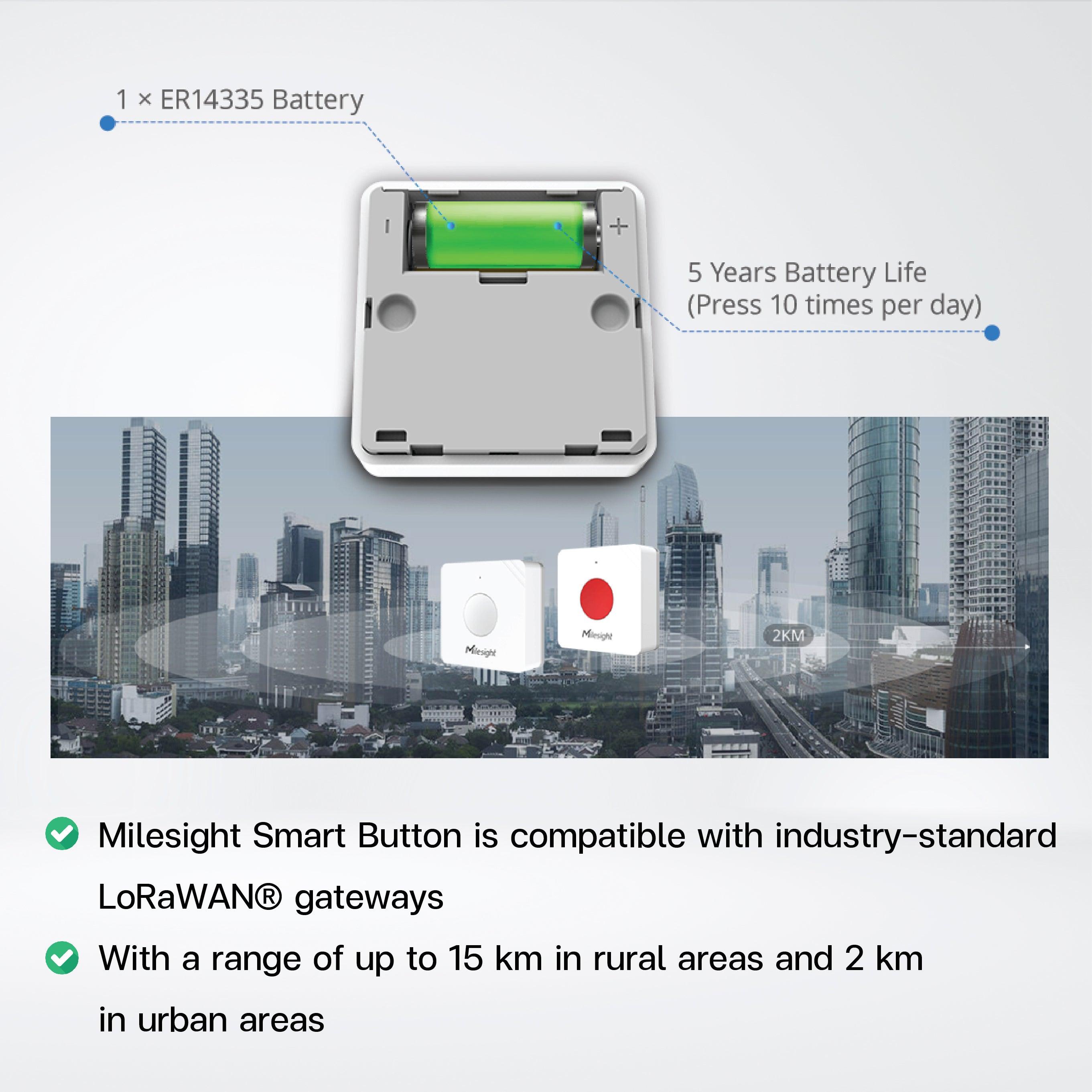 WS101-915M Smart Button - Riverplus