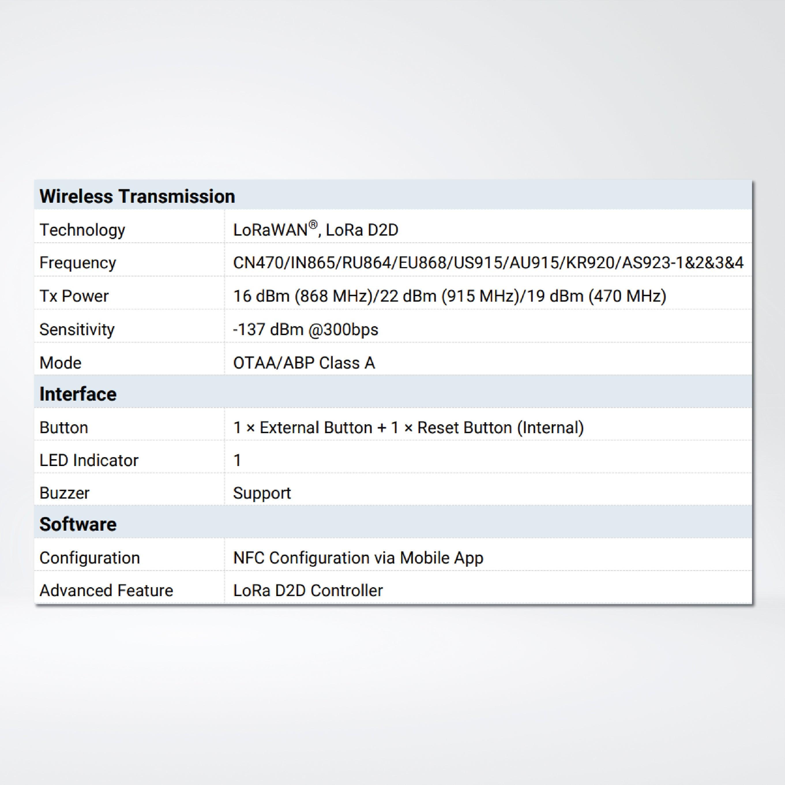WS101-915M Smart Button - Riverplus