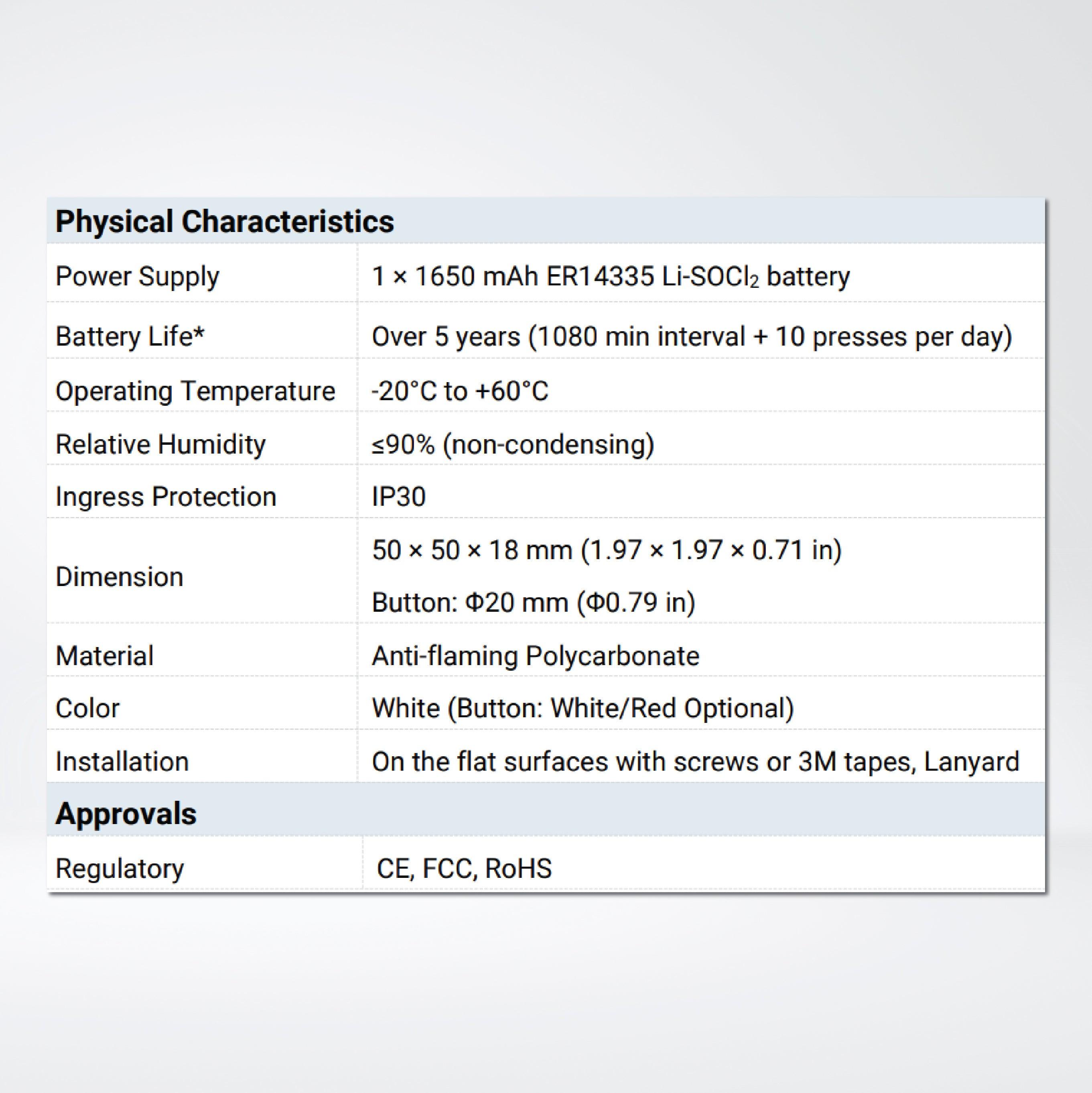WS101-915M Smart Button - Riverplus