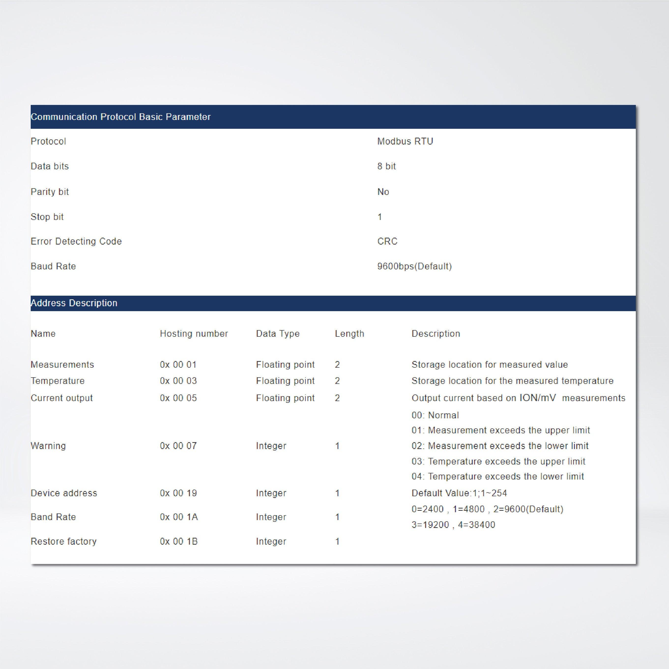 WS102-BRM Modbus Water Quality Analysis Bromine Level Sensor - Riverplus