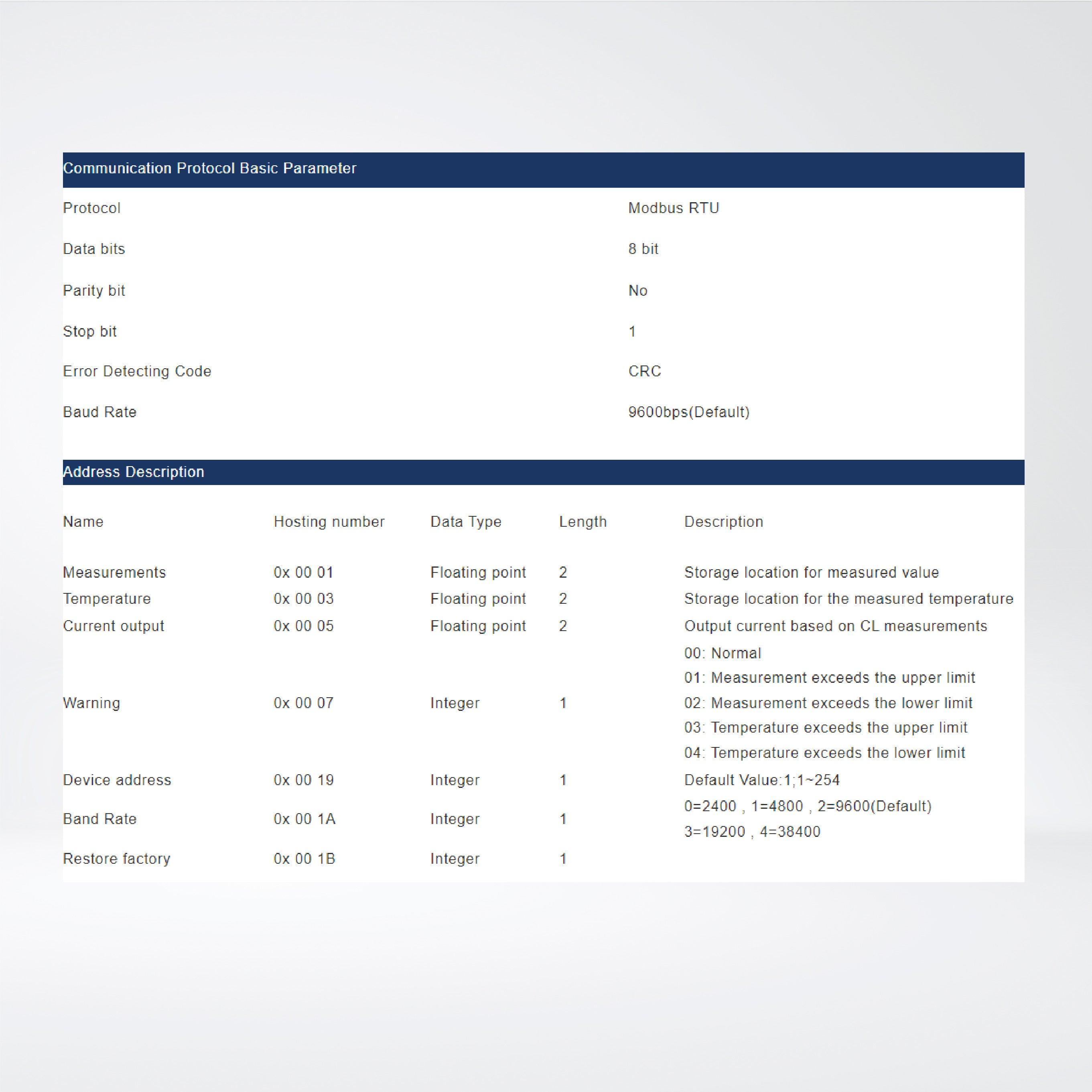 WS102-CL Modbus Water Quality Analysis Residual Chloride Ion (CL-) Sensor - Riverplus