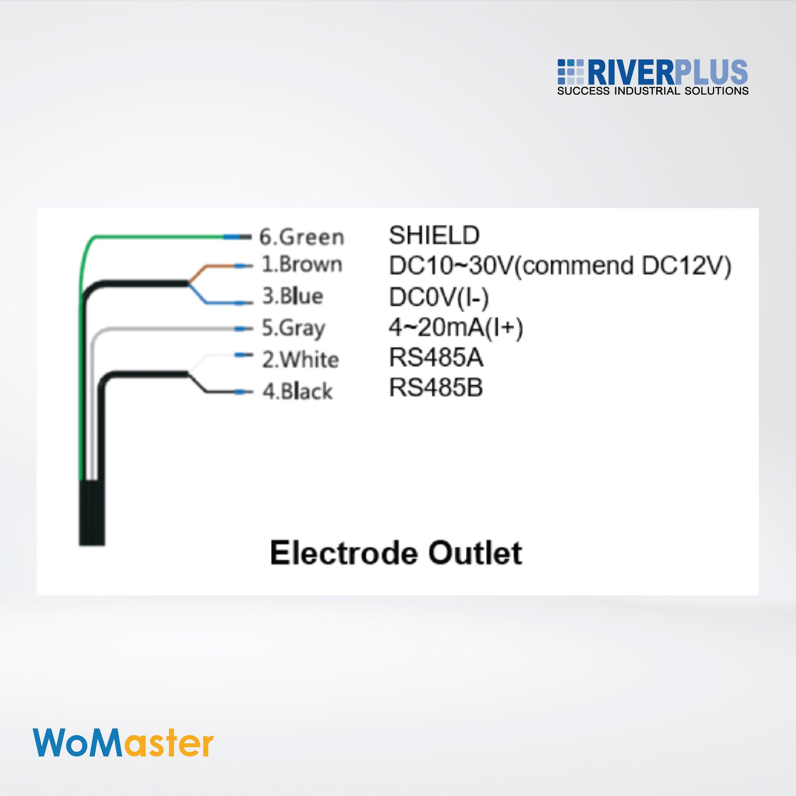 WS102-DOS Modbus Water Quality Analysis Dissolved Oxygen Sensor - Riverplus