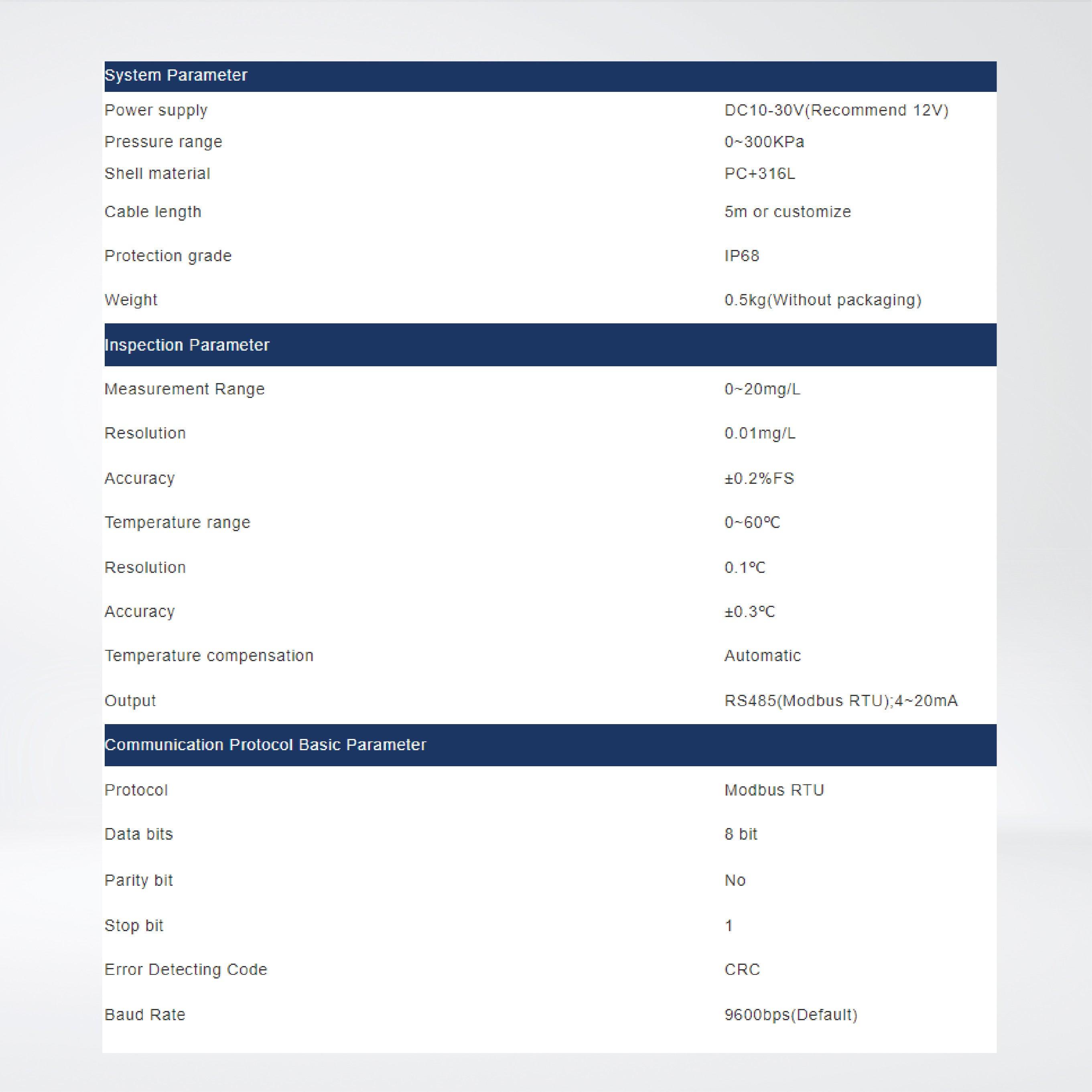 WS102-DOS Modbus Water Quality Analysis Dissolved Oxygen Sensor - Riverplus