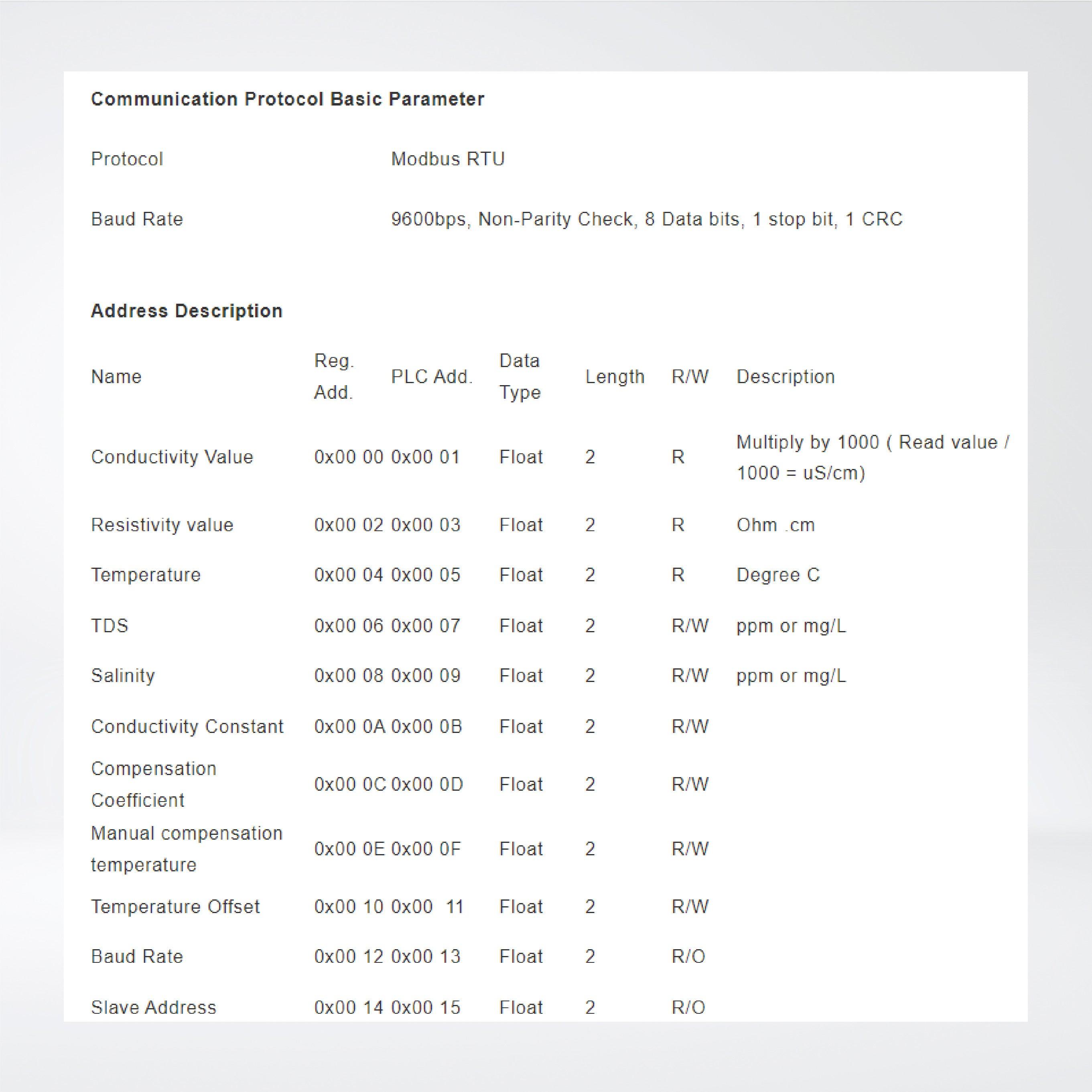 WS102-EC Modbus Water Electric Conductivity Sensor - Riverplus