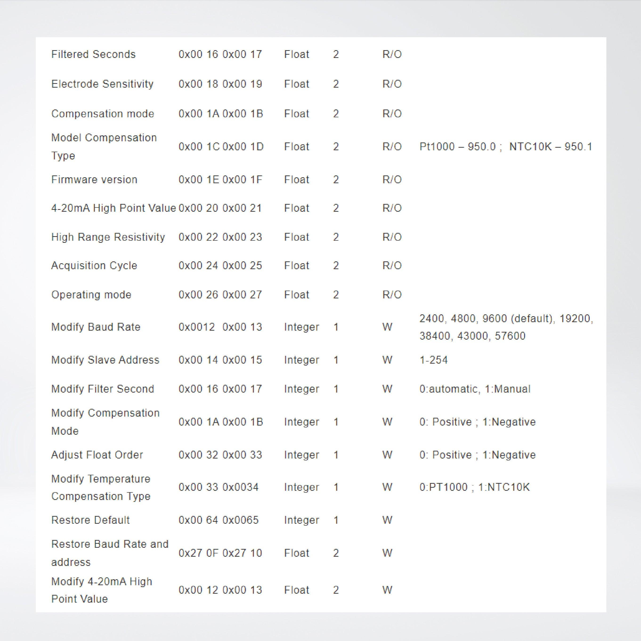 WS102-EC Modbus Water Electric Conductivity Sensor - Riverplus