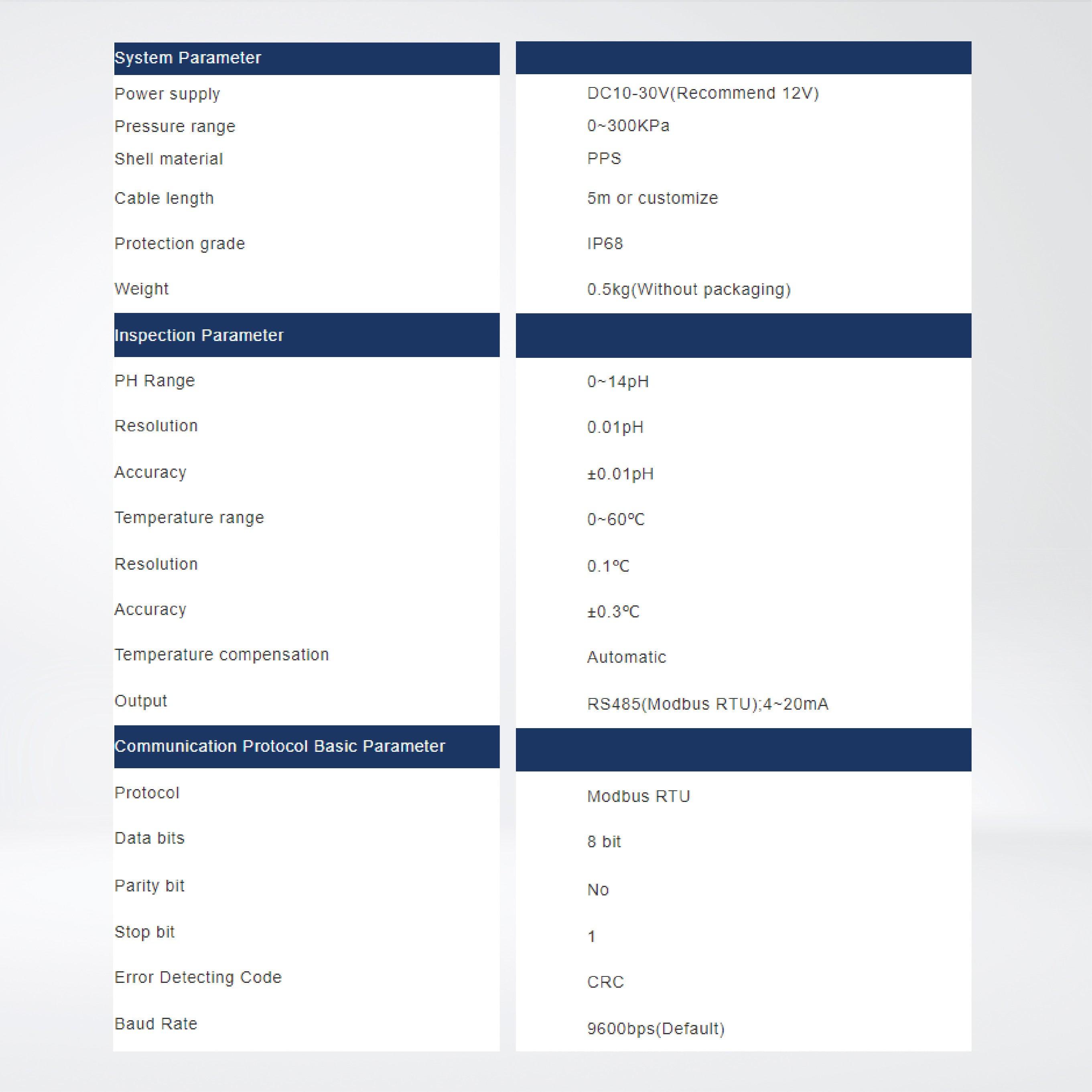 WS102-PH Modbus Water Quality Analysis PH Sensor - Riverplus