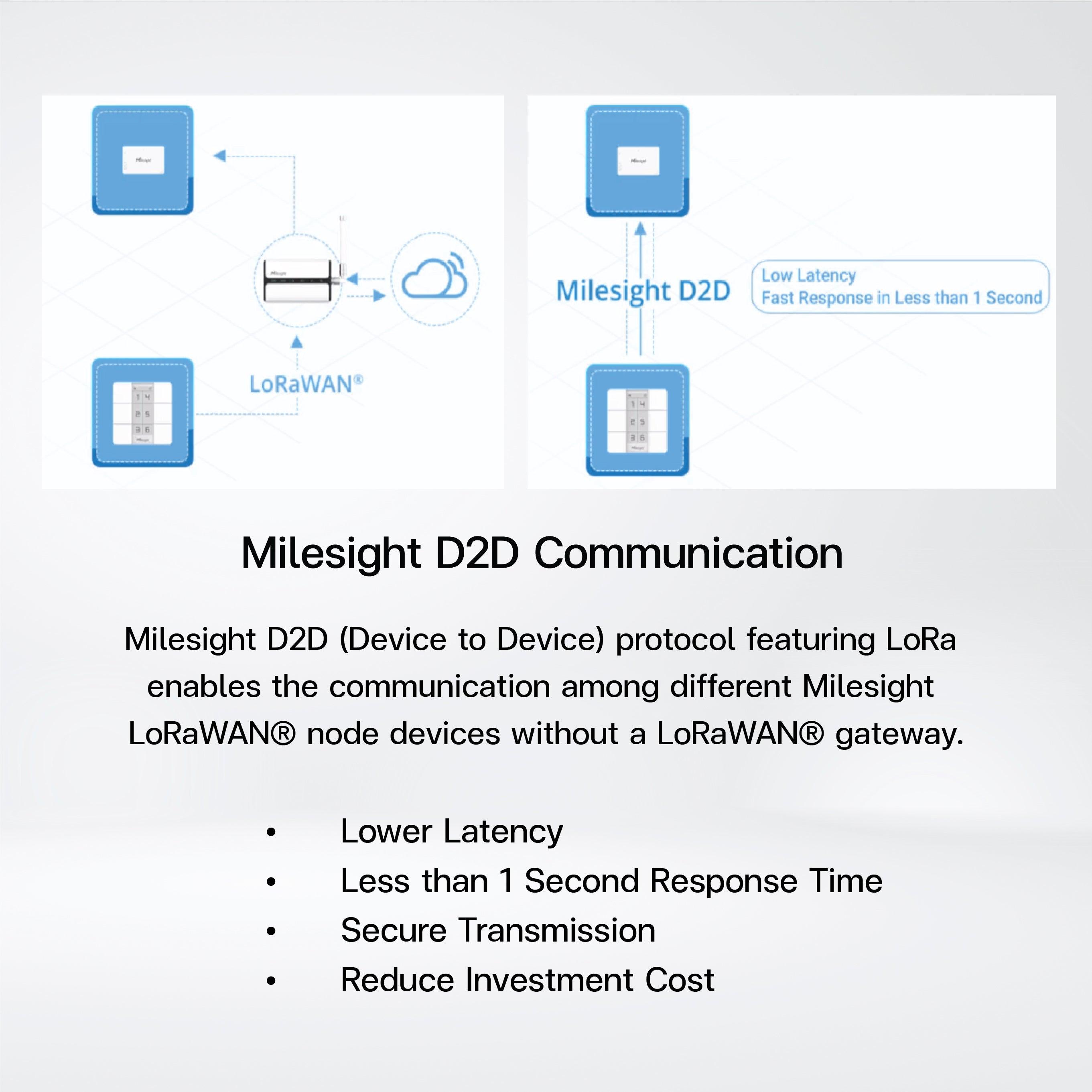 WS156 Smart Scene Panel - Riverplus