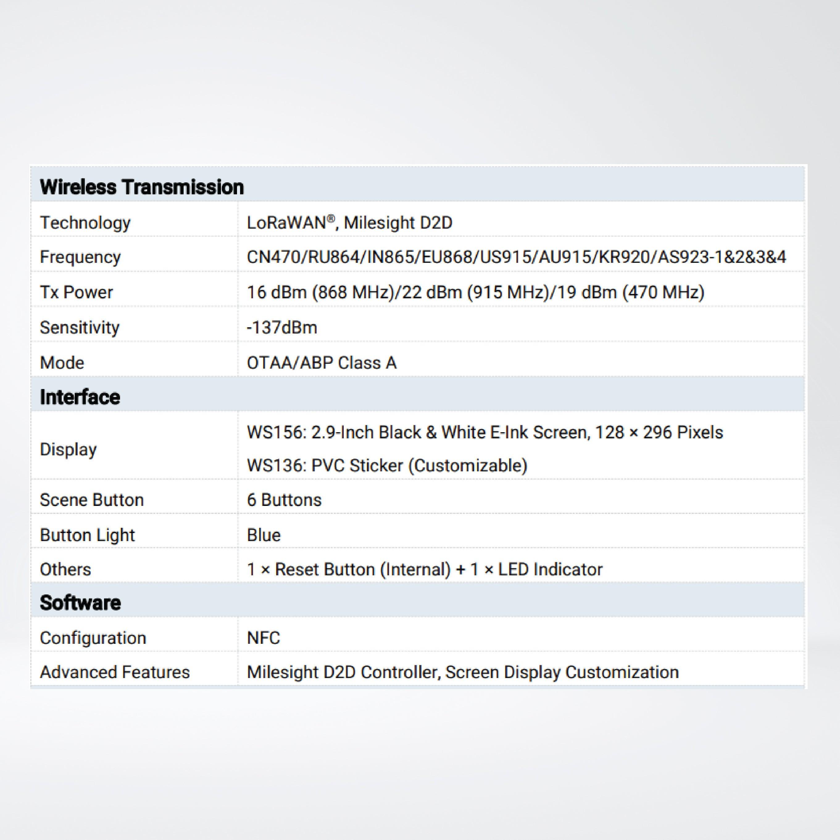 WS156 Smart Scene Panel - Riverplus