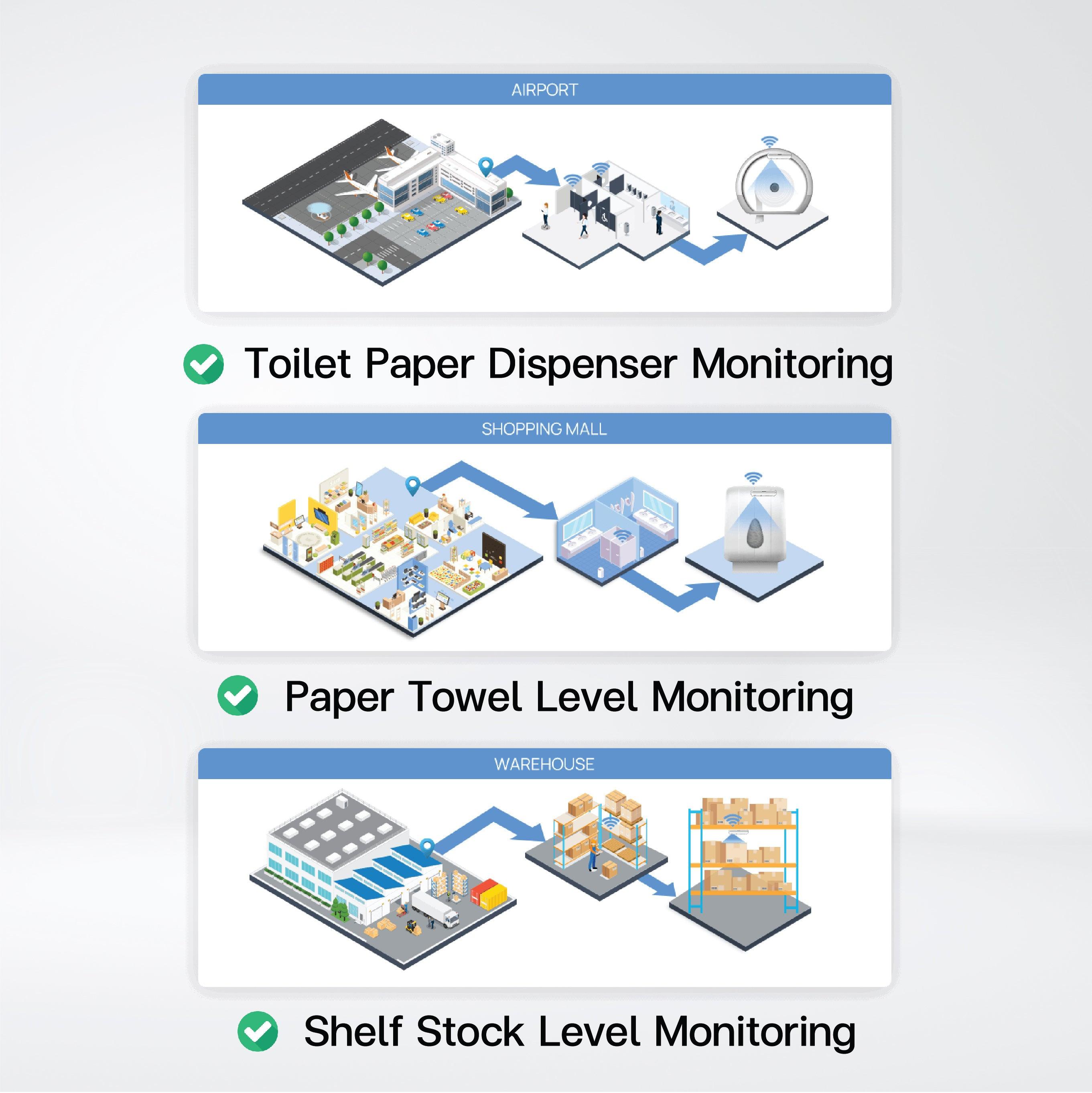 WS201 Smart Fill Level Monitoring Sensor - Riverplus