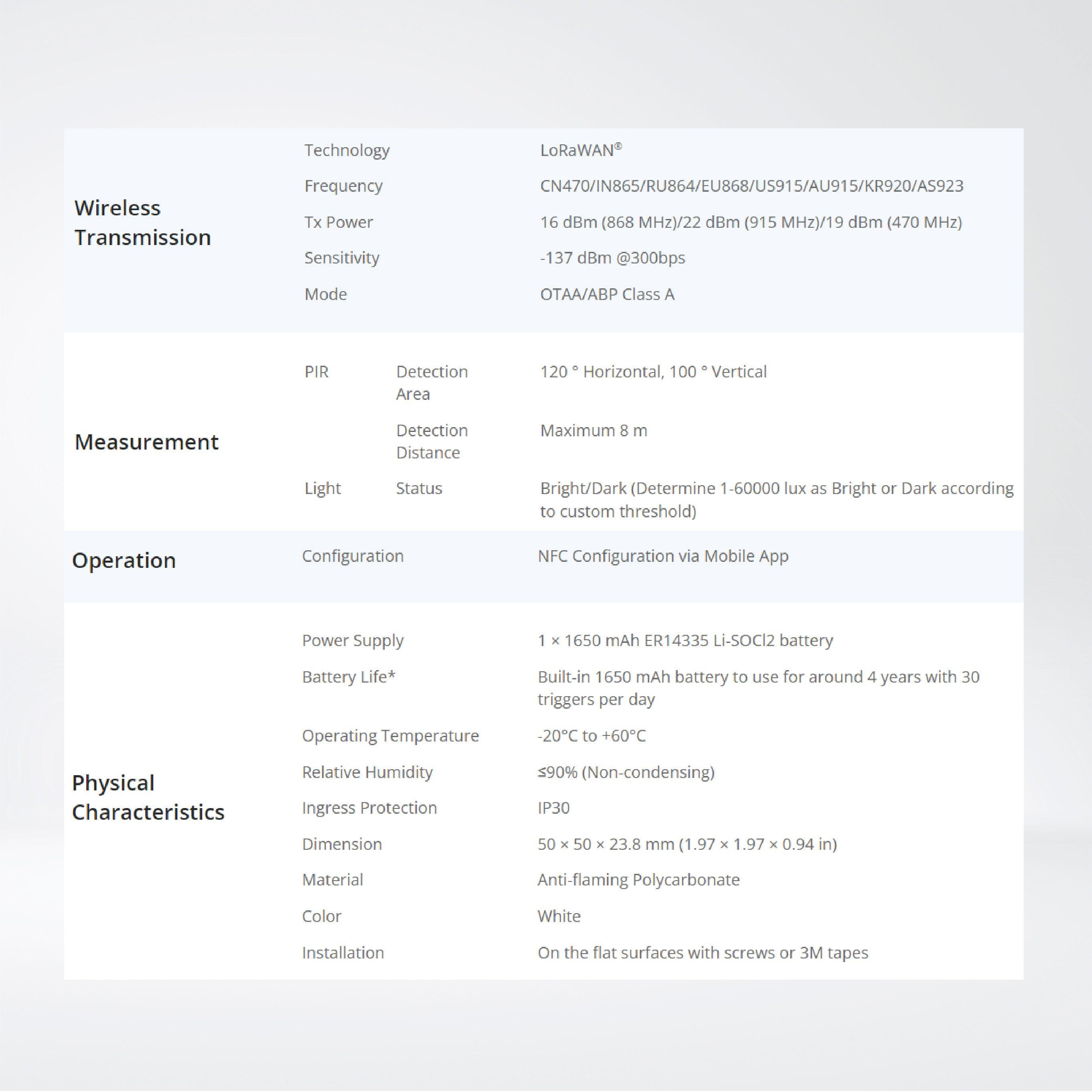 WS202 PIR & Light Sensor - Riverplus