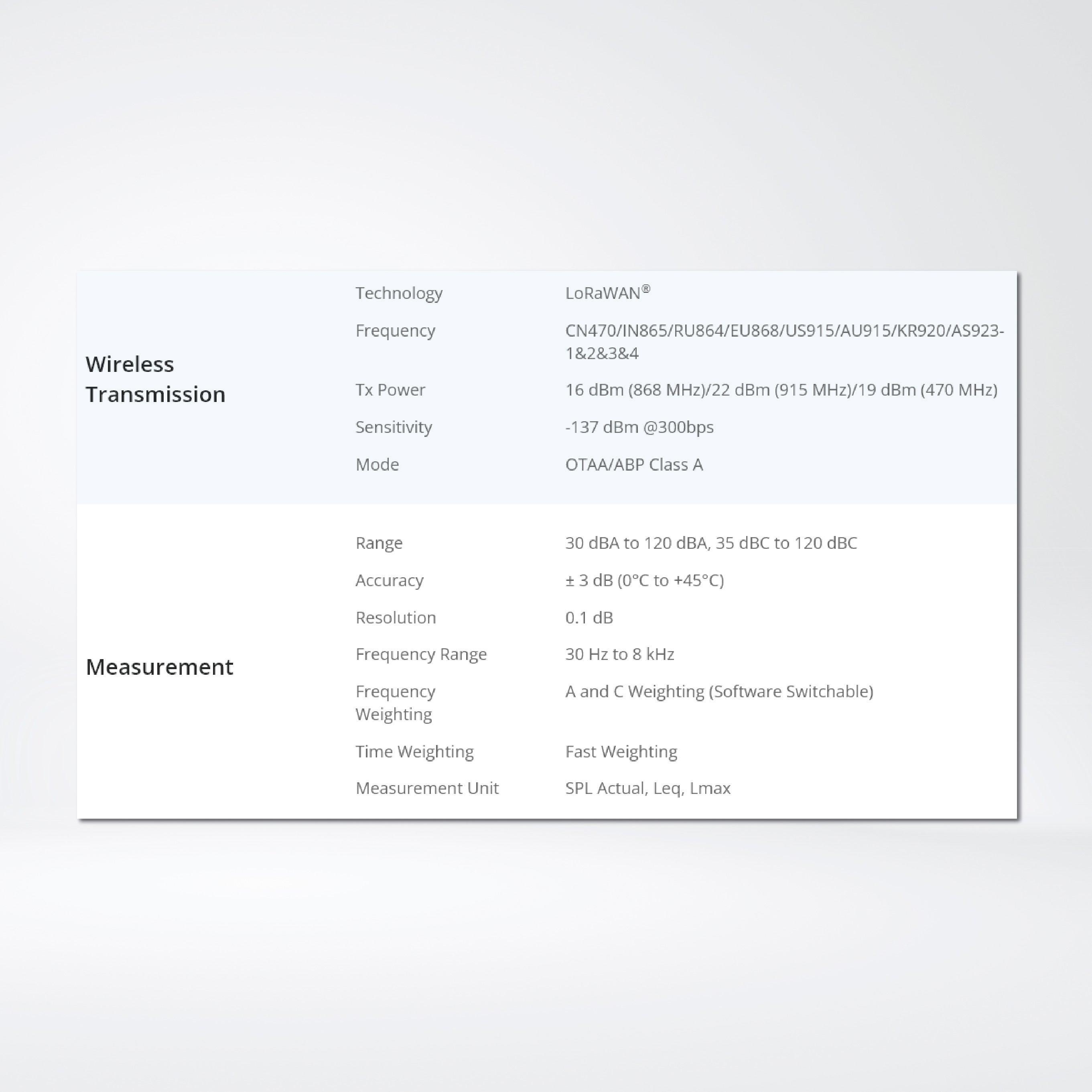 WS302 Sound Level Sensor - Riverplus